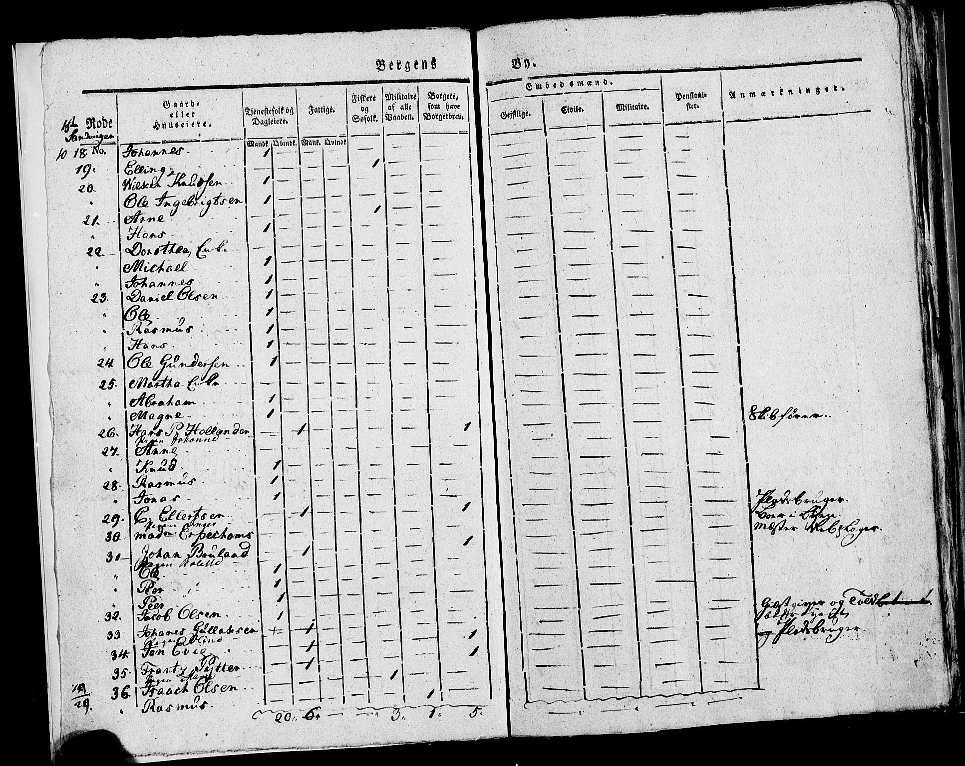 SAB, Census 1815 for rural districts of Korskirken parish and Domkirken parish, 1815, p. 3