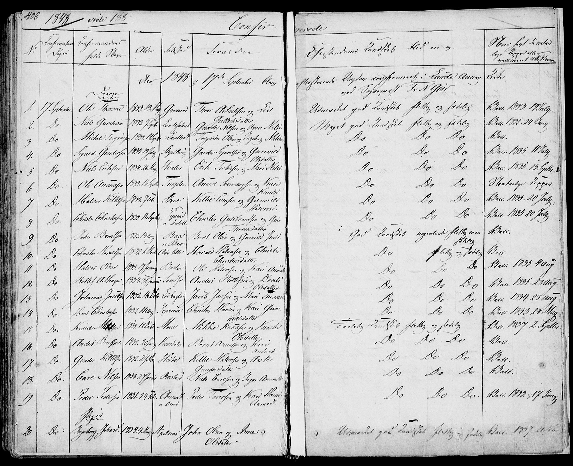 Bø kirkebøker, AV/SAKO-A-257/F/Fa/L0007: Parish register (official) no. 7, 1831-1848, p. 406