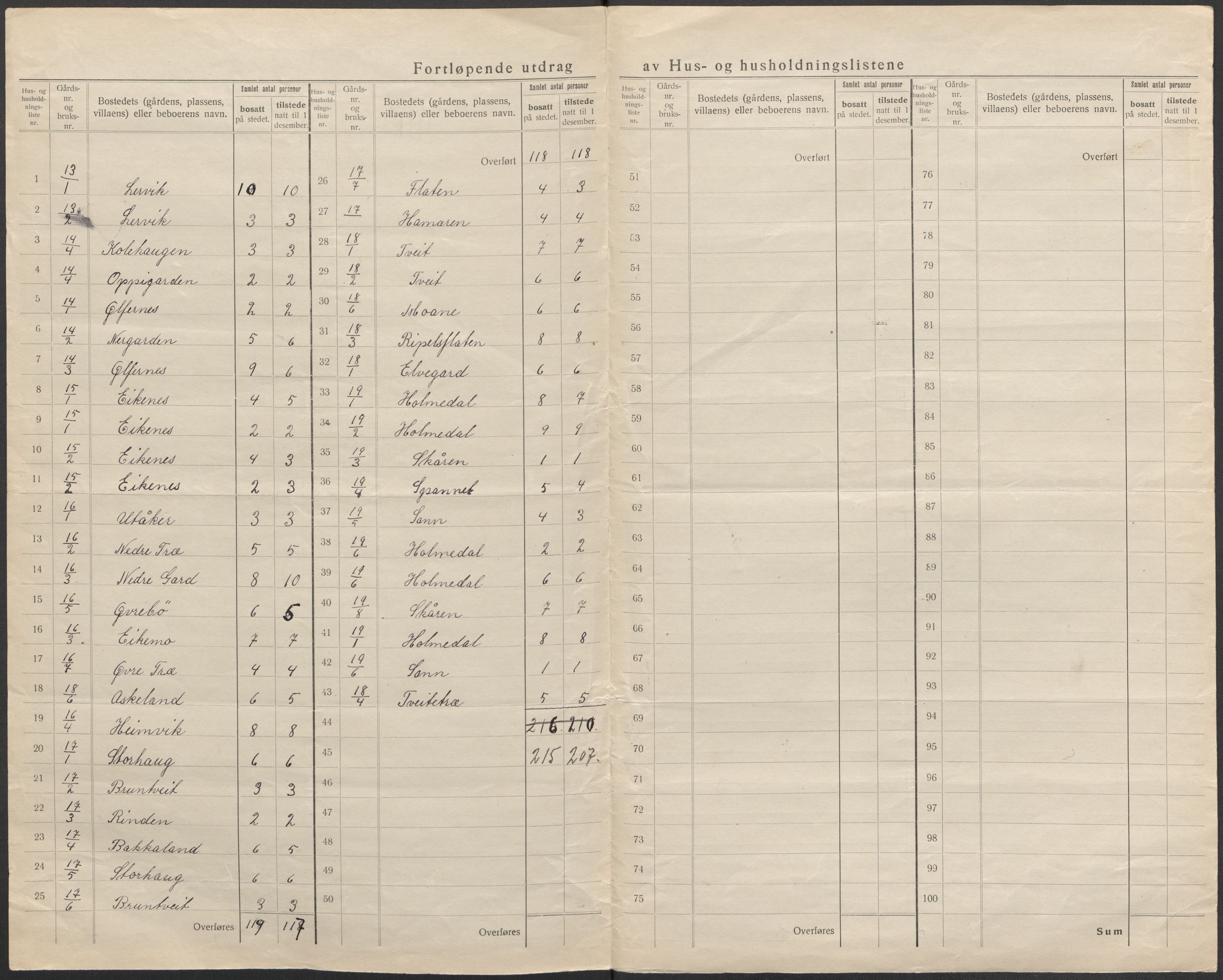 SAB, 1920 census for Skånevik, 1920, p. 68