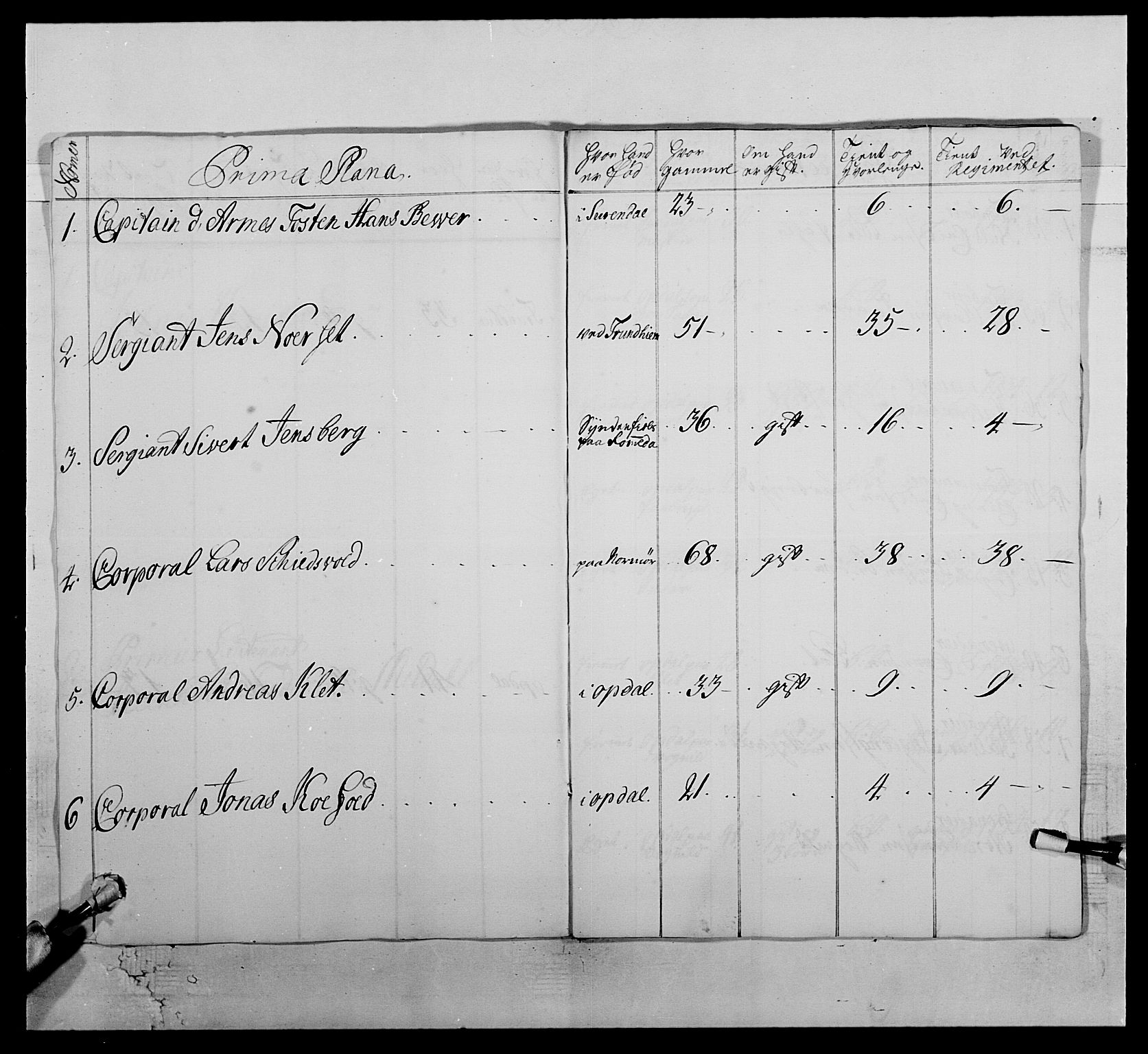 Kommanderende general (KG I) med Det norske krigsdirektorium, AV/RA-EA-5419/E/Ea/L0512: 2. Trondheimske regiment, 1746-1749, p. 78