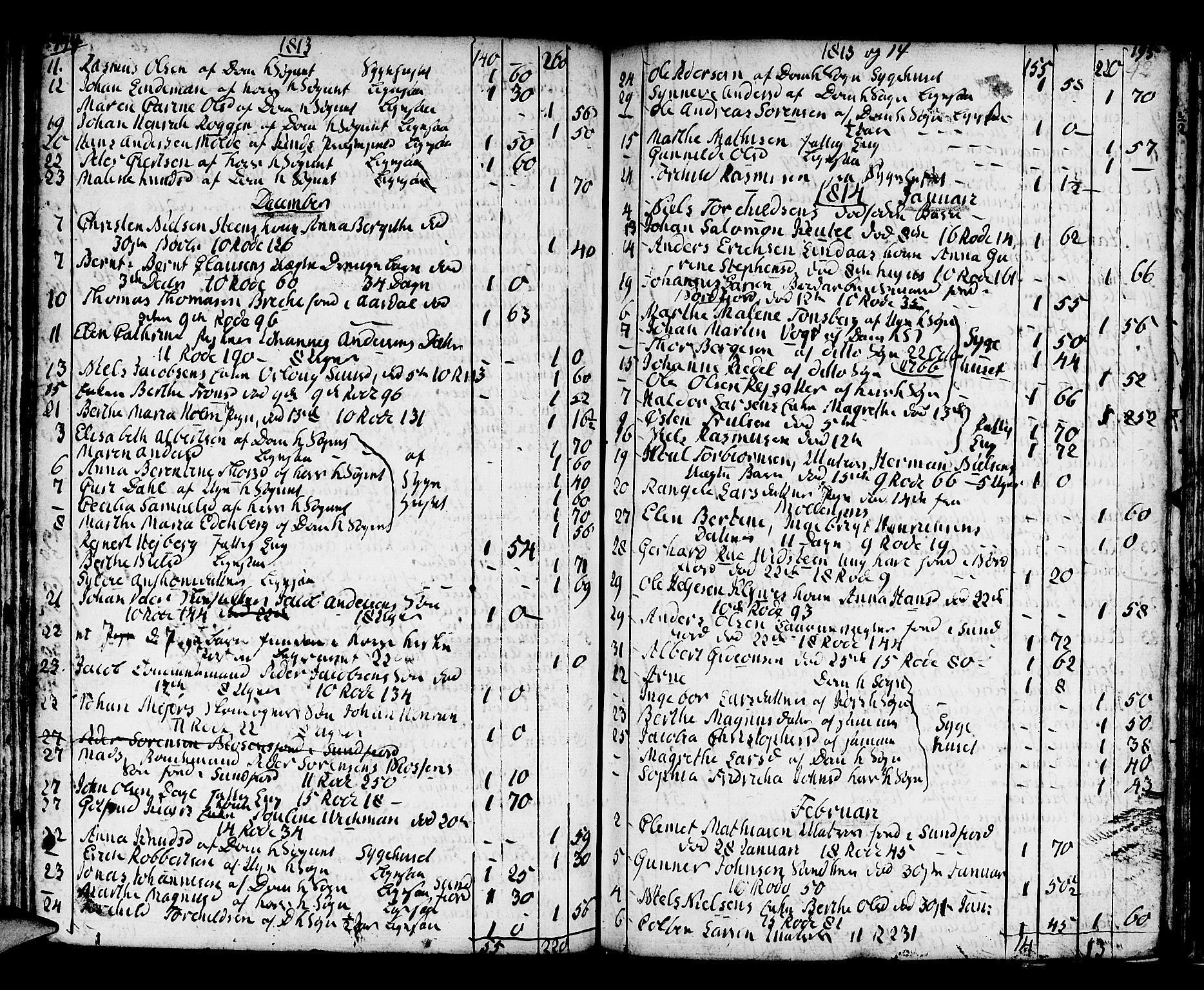 Domkirken sokneprestembete, SAB/A-74801/H/Haa/L0009: Parish register (official) no. A 9, 1776-1821, p. 194-195