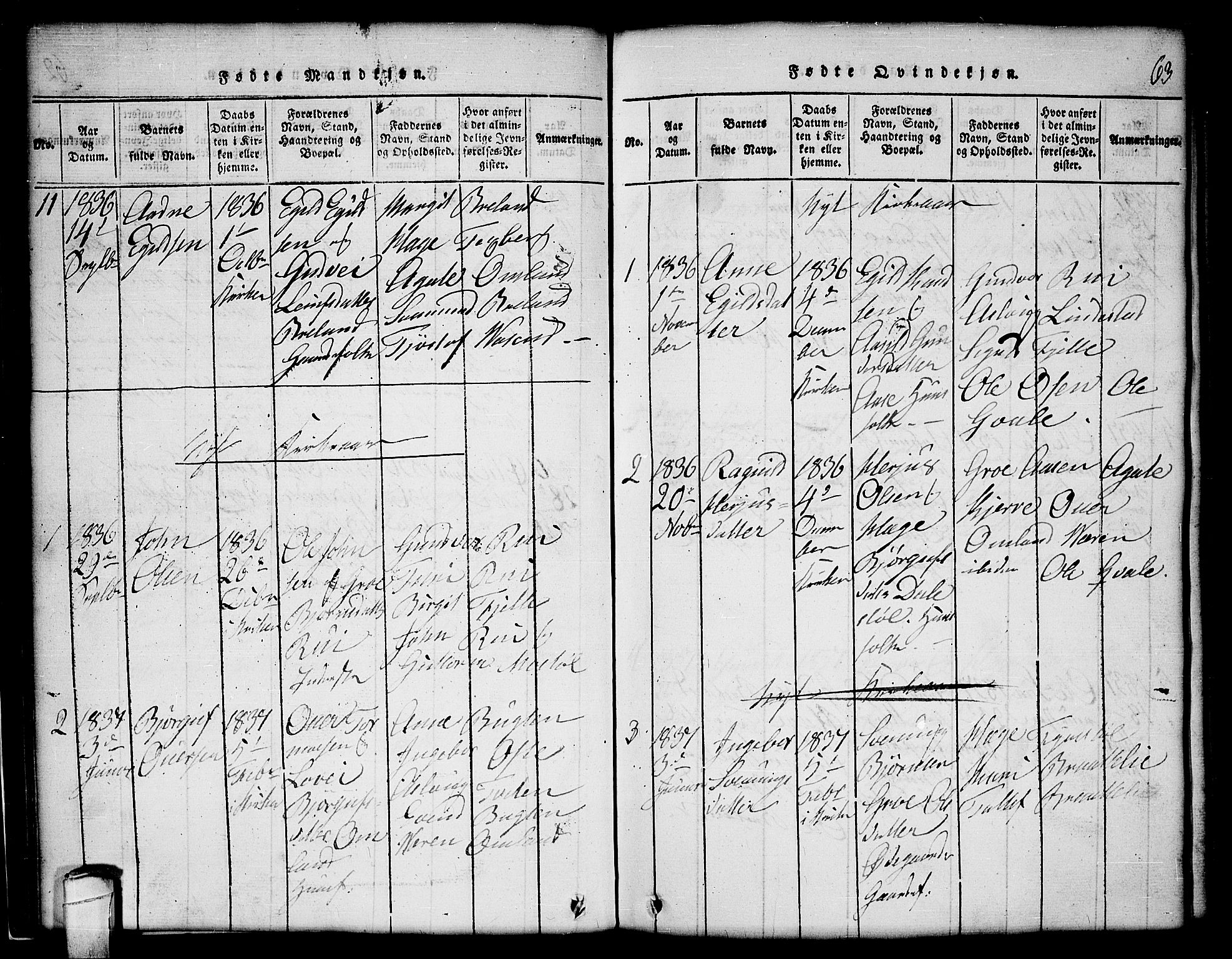 Lårdal kirkebøker, SAKO/A-284/G/Gc/L0001: Parish register (copy) no. III 1, 1815-1854, p. 63