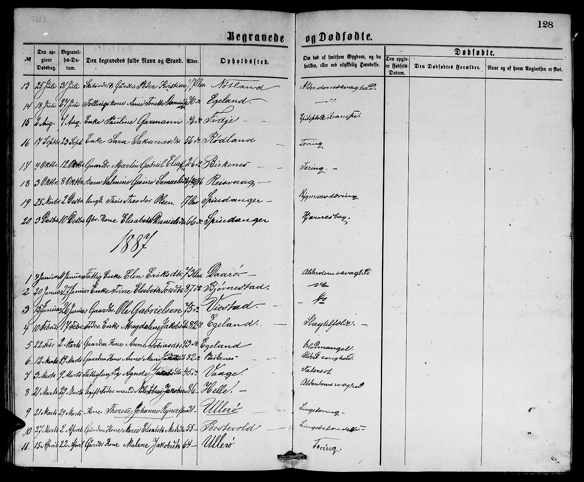 Herad sokneprestkontor, SAK/1111-0018/F/Fb/Fbb/L0003: Parish register (copy) no. B 3, 1872-1889, p. 128