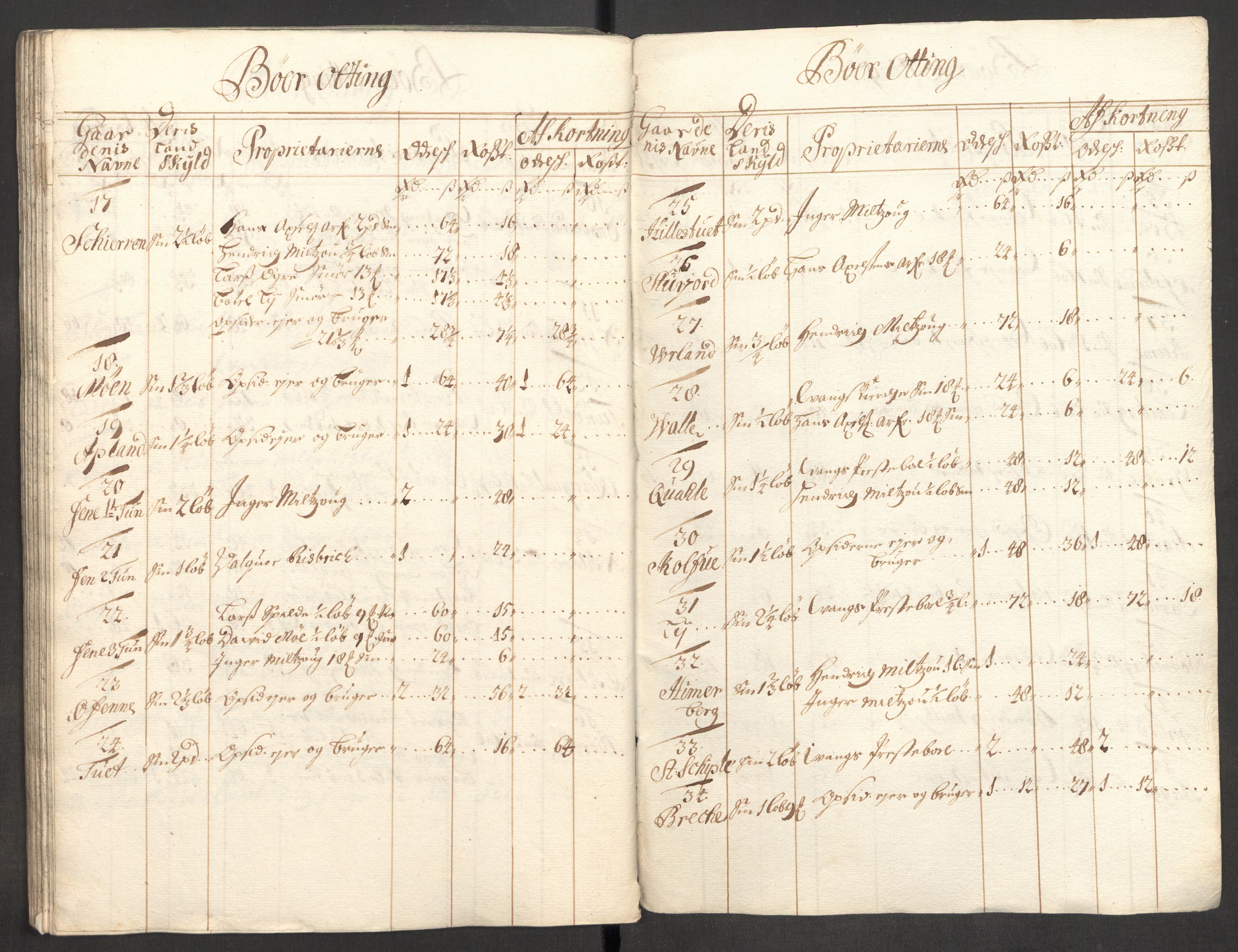 Rentekammeret inntil 1814, Reviderte regnskaper, Fogderegnskap, AV/RA-EA-4092/R51/L3185: Fogderegnskap Nordhordland og Voss, 1700-1701, p. 115