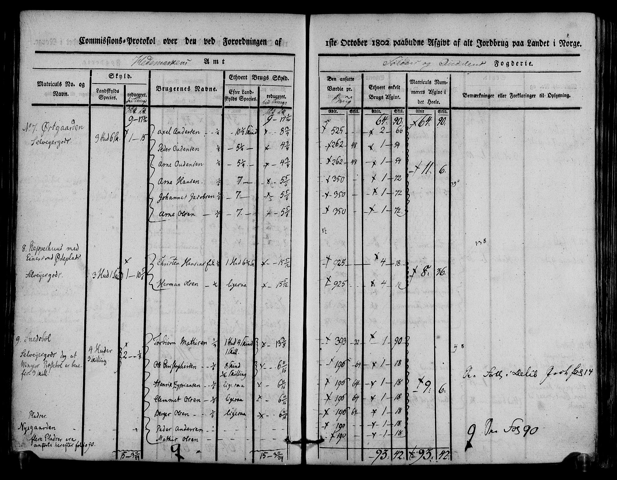 Rentekammeret inntil 1814, Realistisk ordnet avdeling, AV/RA-EA-4070/N/Ne/Nea/L0025: Solør og Odal fogderi. Kommisjonsprotokoll, 1803, p. 52