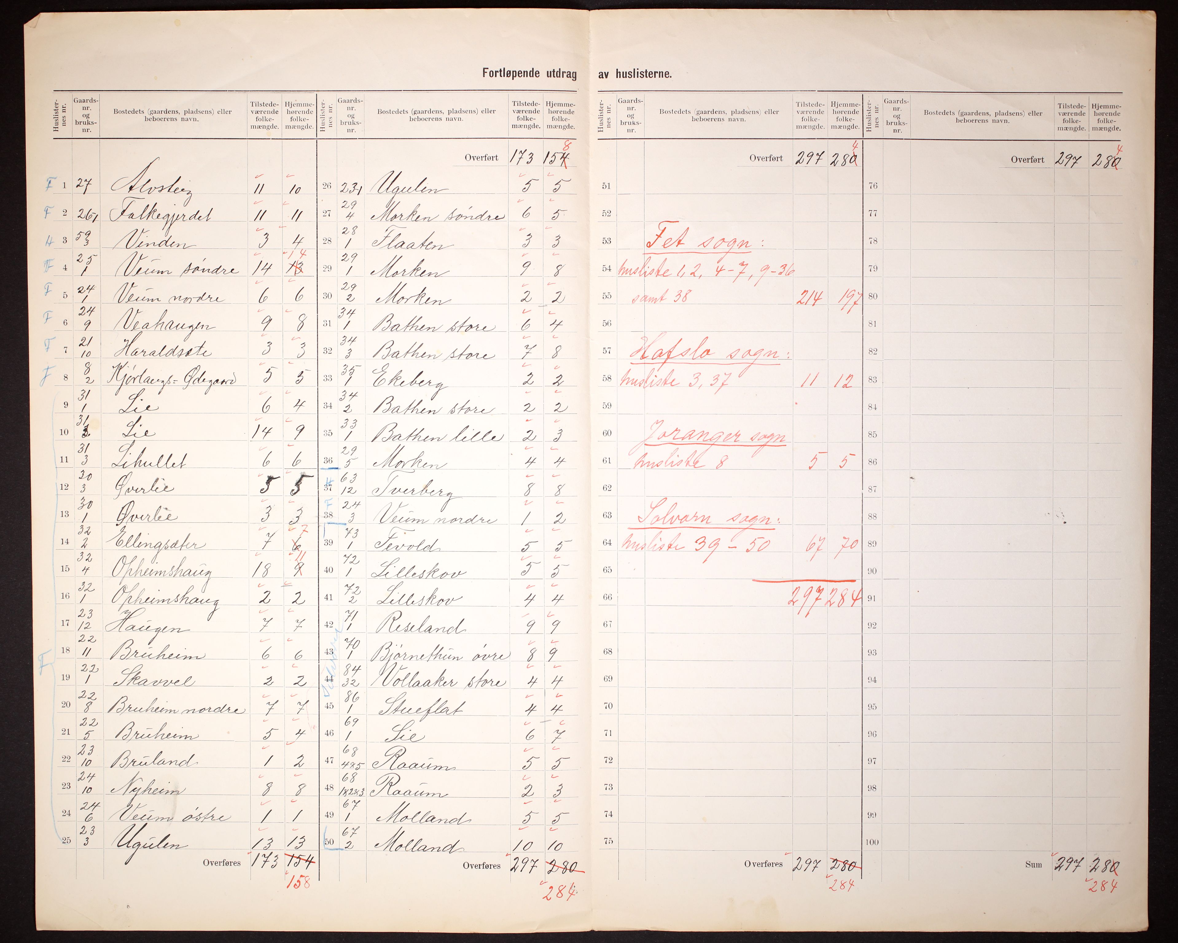RA, 1910 census for Hafslo, 1910, p. 26