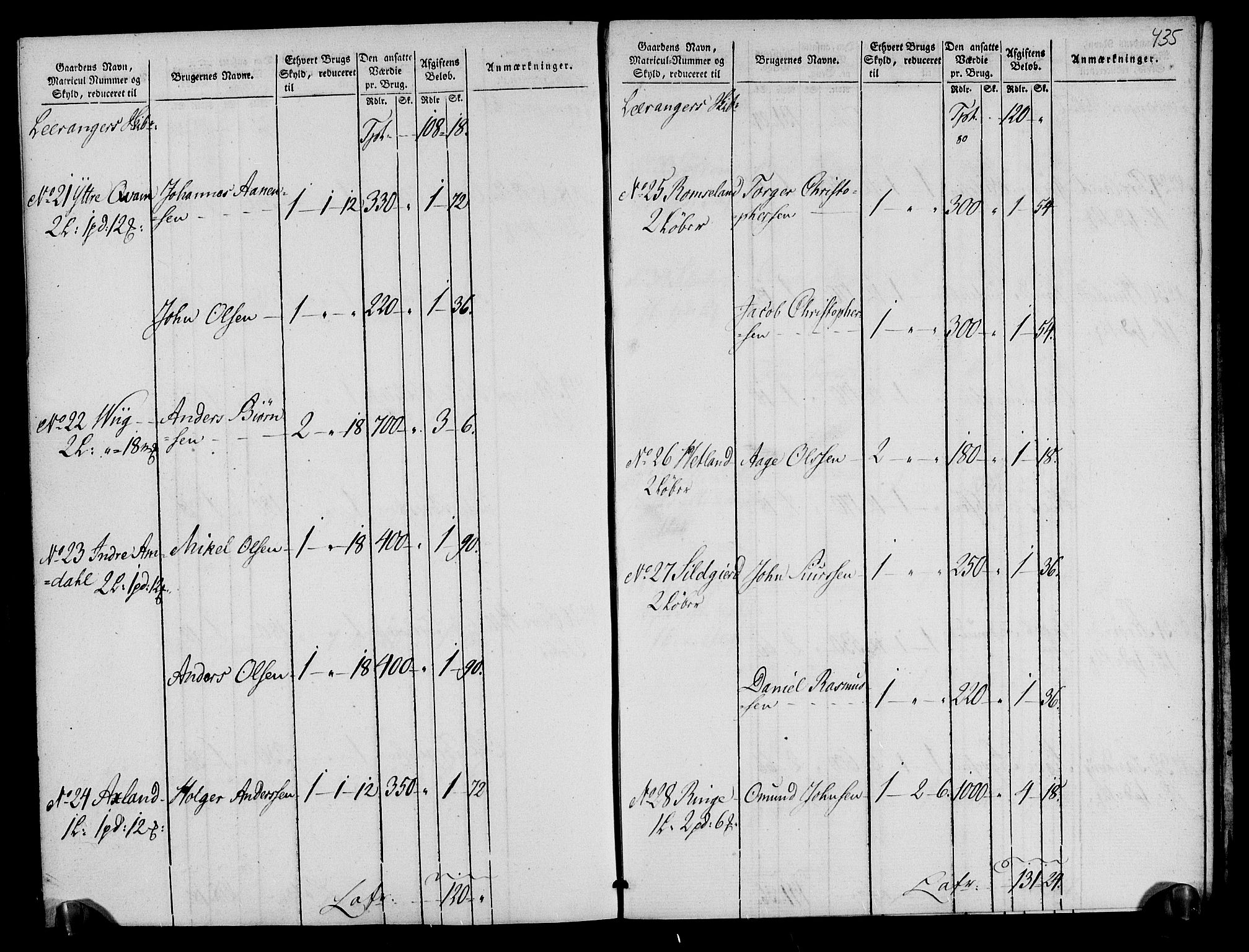 Rentekammeret inntil 1814, Realistisk ordnet avdeling, AV/RA-EA-4070/N/Ne/Nea/L0105: Ryfylke fogderi. Oppebørselsregister, 1803-1804, p. 221