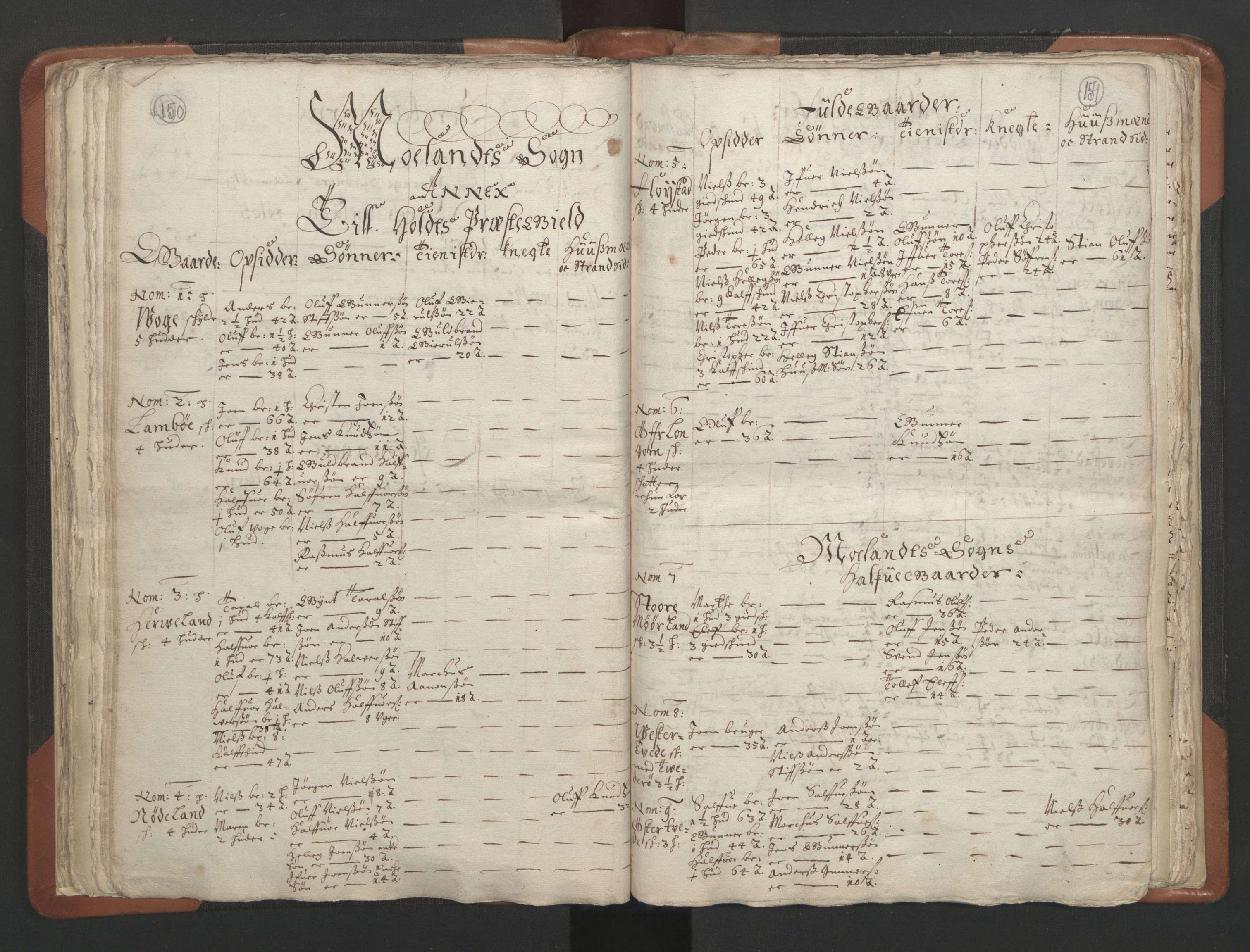RA, Vicar's Census 1664-1666, no. 13: Nedenes deanery, 1664-1666, p. 150-151
