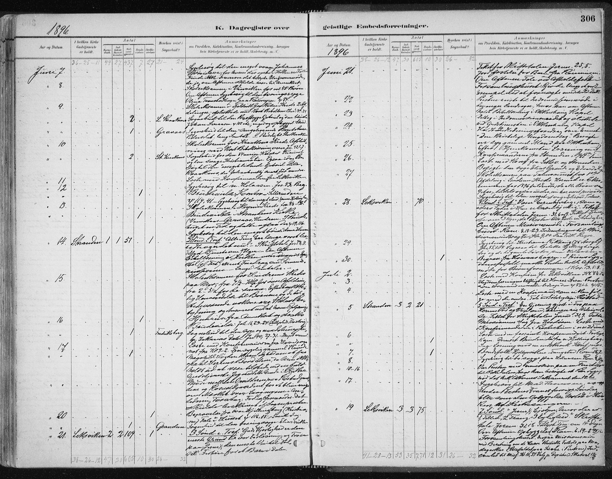 Ministerialprotokoller, klokkerbøker og fødselsregistre - Nord-Trøndelag, AV/SAT-A-1458/701/L0010: Parish register (official) no. 701A10, 1883-1899, p. 306