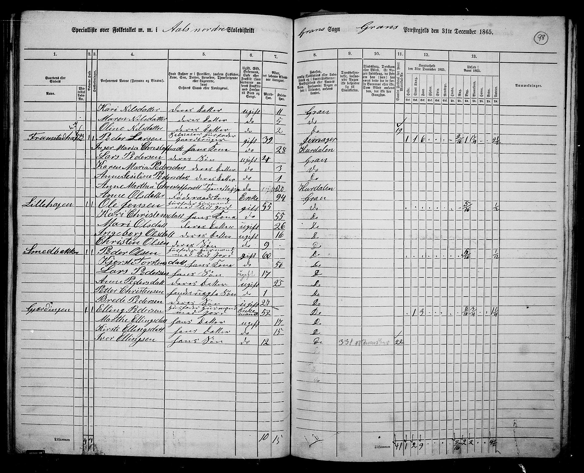 RA, 1865 census for Gran, 1865, p. 85