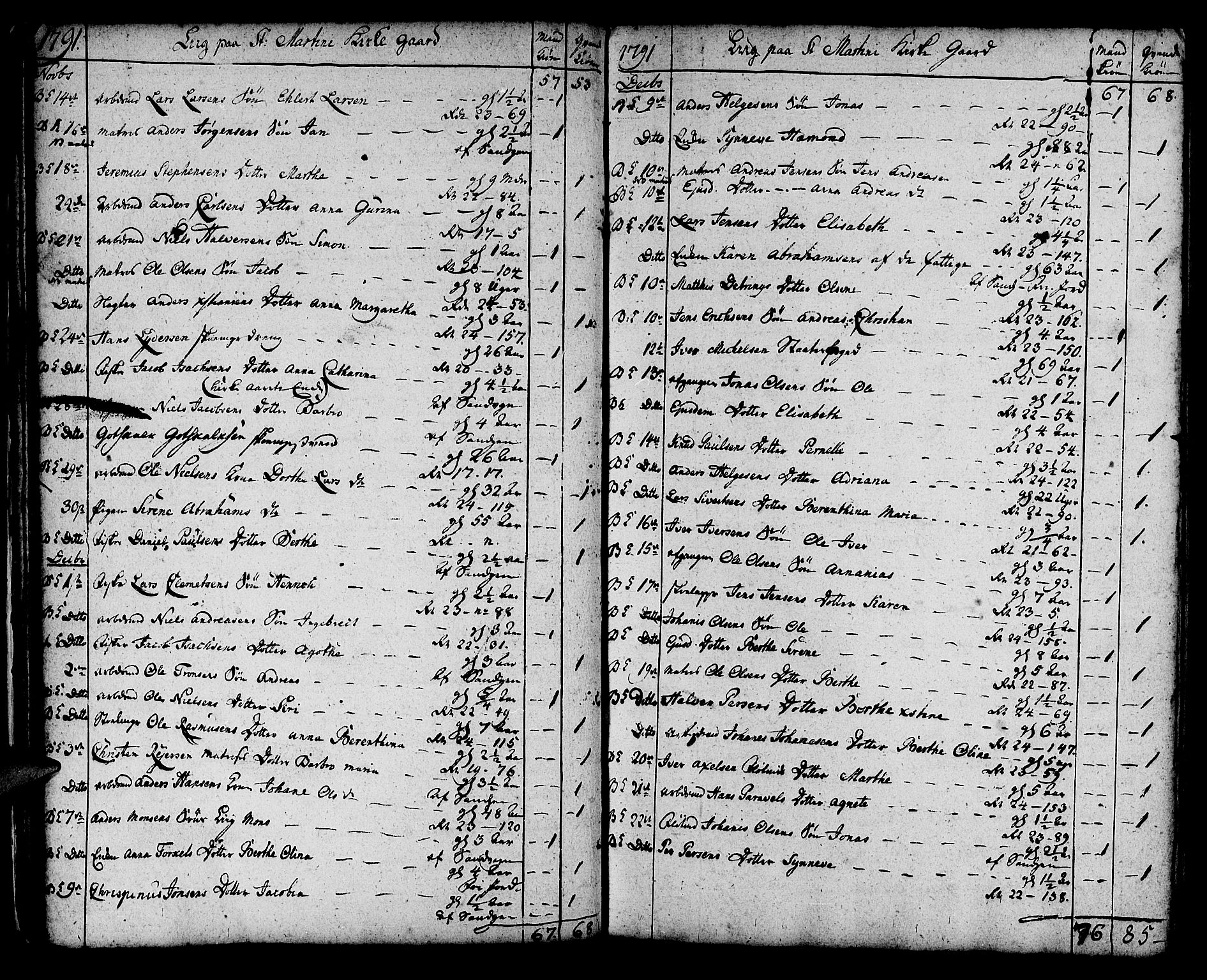 Korskirken sokneprestembete, SAB/A-76101/H/Haa/L0012: Parish register (official) no. A 12, 1786-1832, p. 21