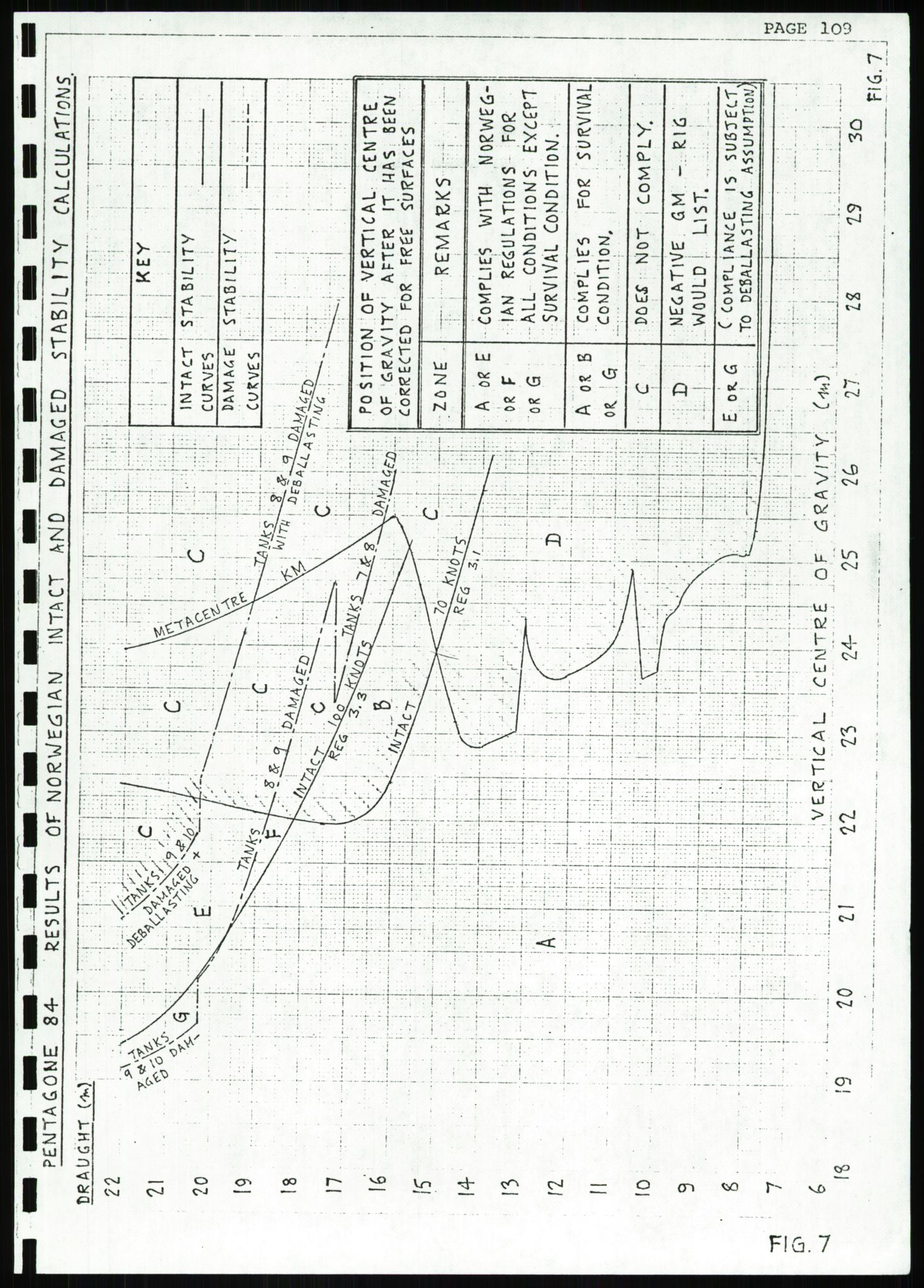 Justisdepartementet, Granskningskommisjonen ved Alexander Kielland-ulykken 27.3.1980, AV/RA-S-1165/D/L0007: B Stavanger Drilling A/S (Doku.liste + B1-B3 av av 4)/C Phillips Petroleum Company Norway (Doku.liste + C1-C12 av 12)/D Forex Neptune (Doku.liste + D1-D8 av 9), 1980-1981, p. 810