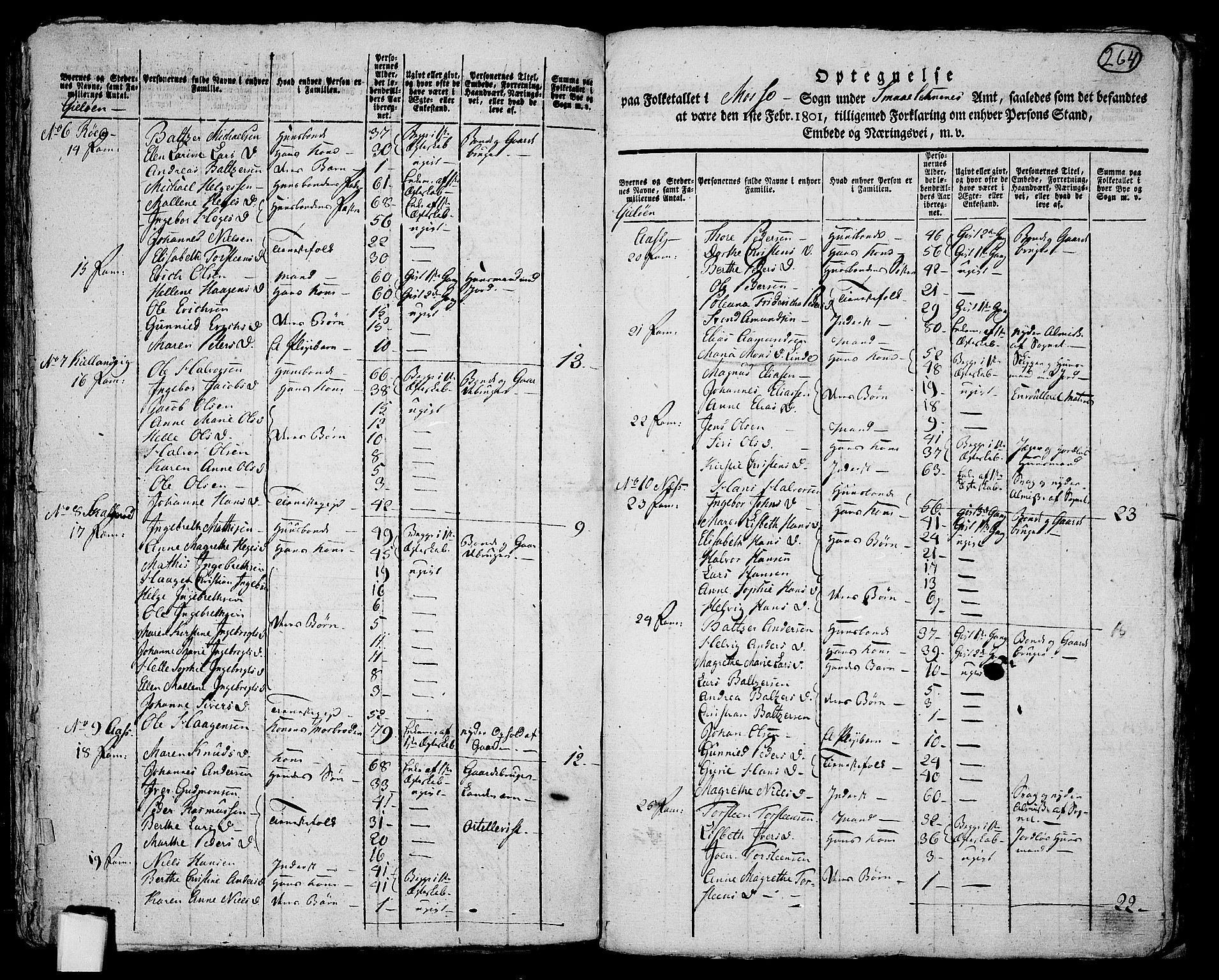 RA, 1801 census for 0104P Moss, 1801, p. 263b-264a