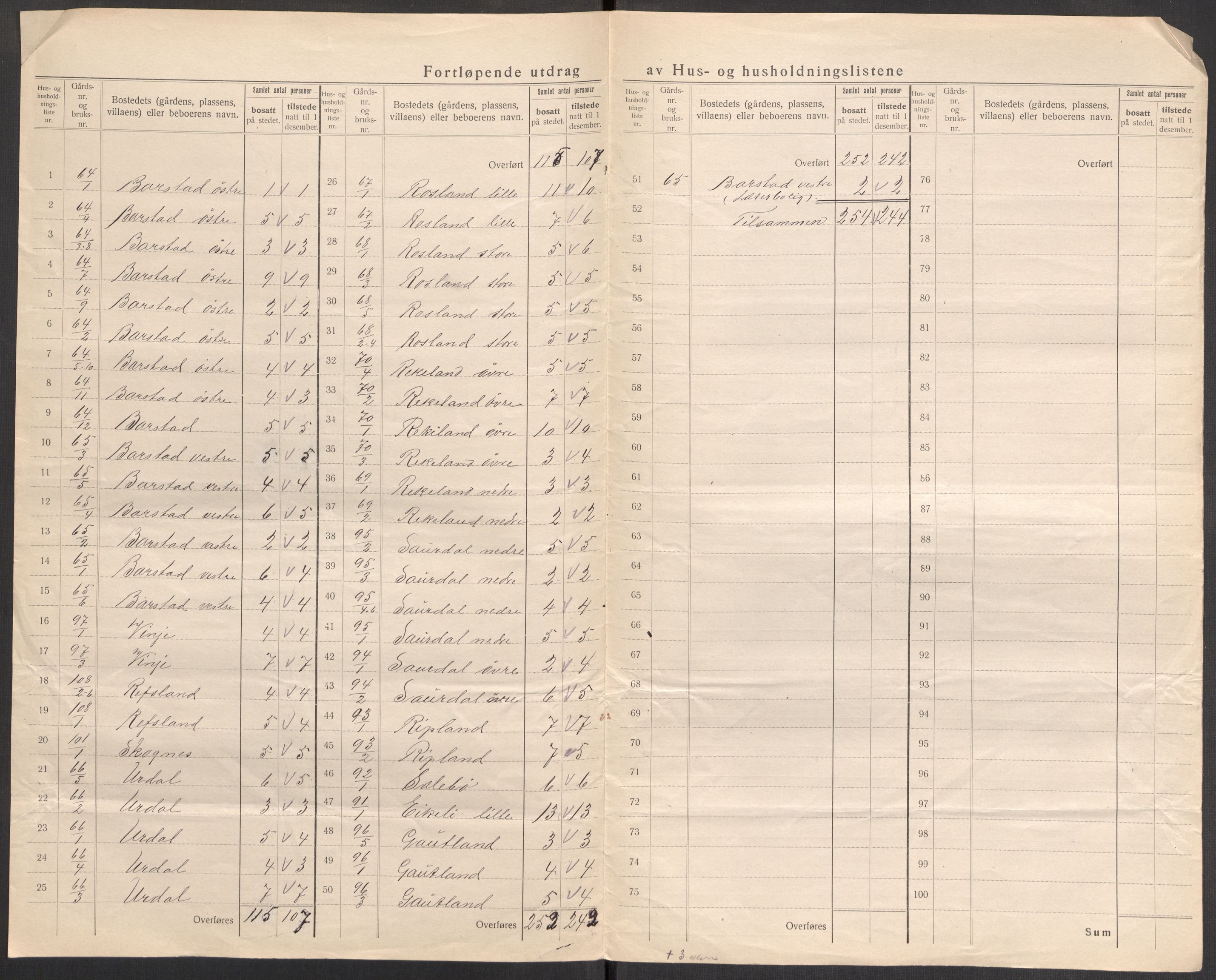 SAST, 1920 census for Sokndal, 1920, p. 40