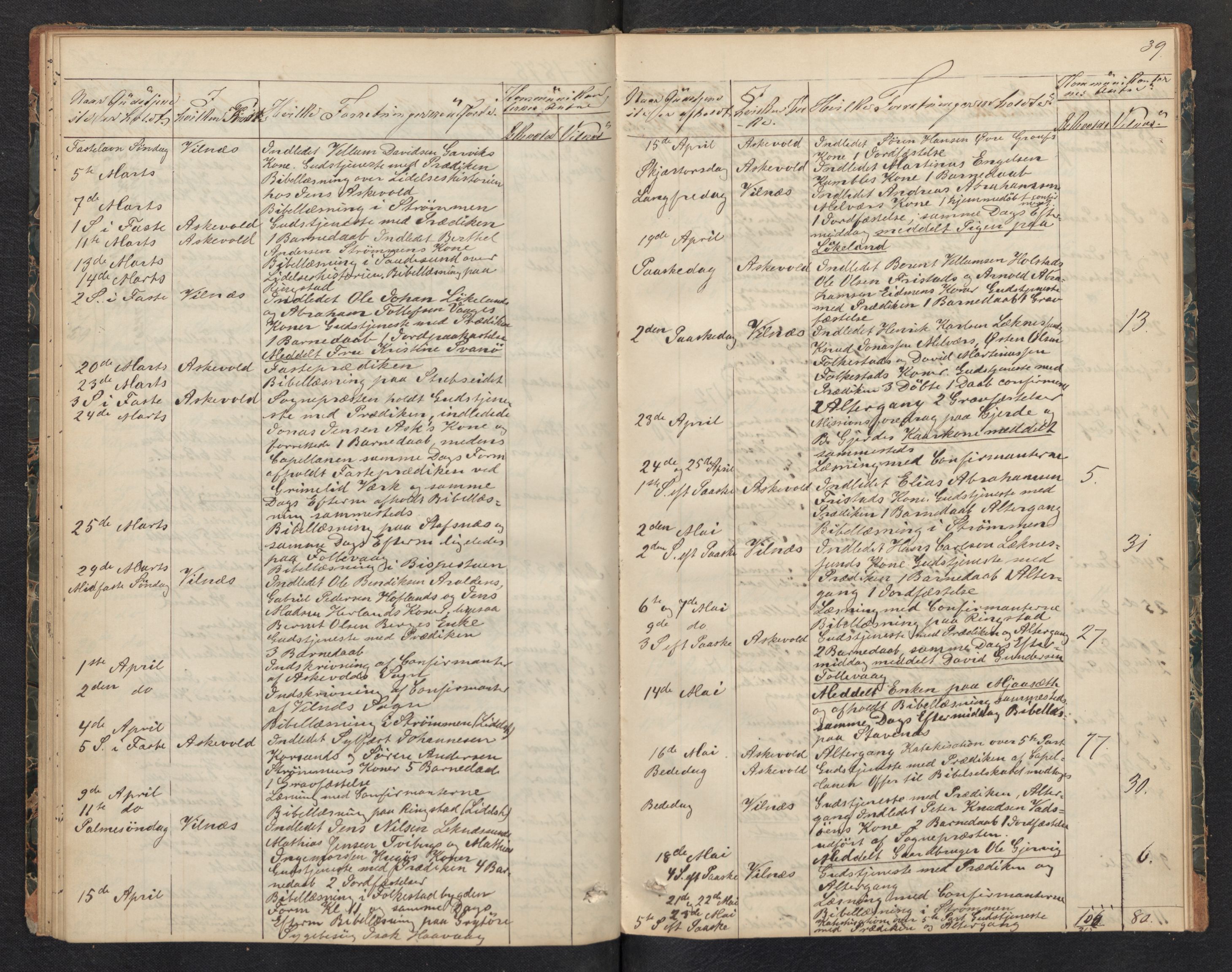 Askvoll sokneprestembete, AV/SAB-A-79501/H/Haa/Haad/L0001: Diary records no. D 1, 1862-1878, p. 38b-39a