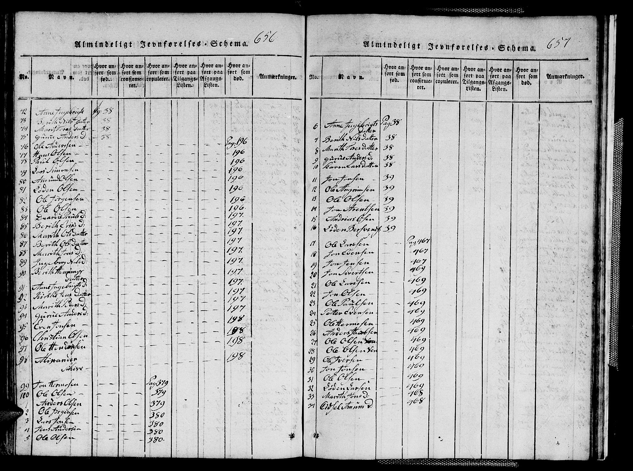 Ministerialprotokoller, klokkerbøker og fødselsregistre - Sør-Trøndelag, AV/SAT-A-1456/667/L0796: Parish register (copy) no. 667C01, 1817-1836, p. 656-657