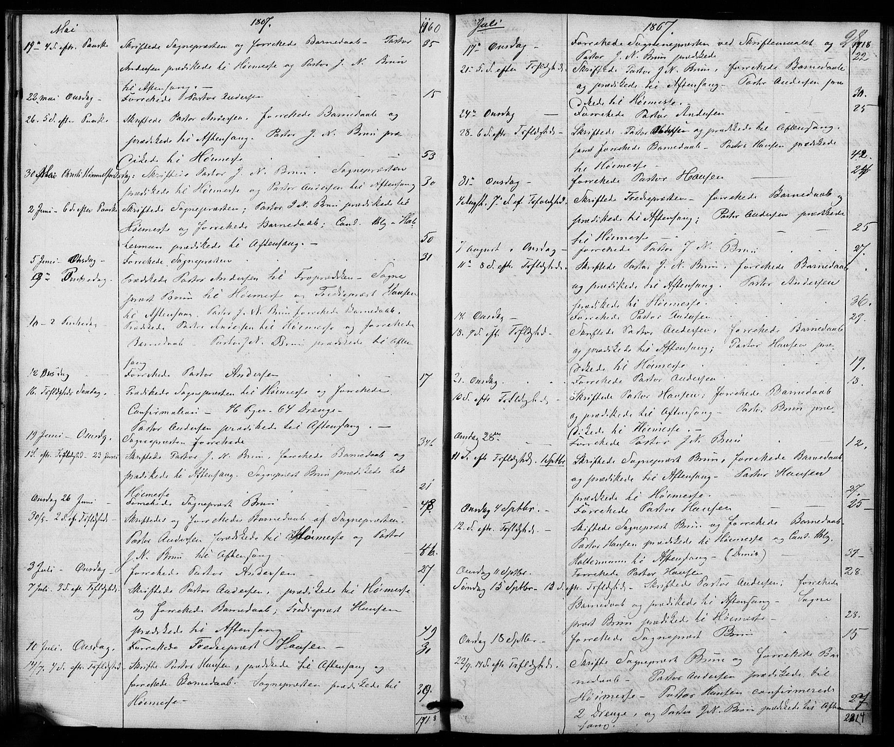 Trefoldighet prestekontor Kirkebøker, AV/SAO-A-10882/I/Ia/L0001: Diary records no. 1, 1858-1877, p. 28