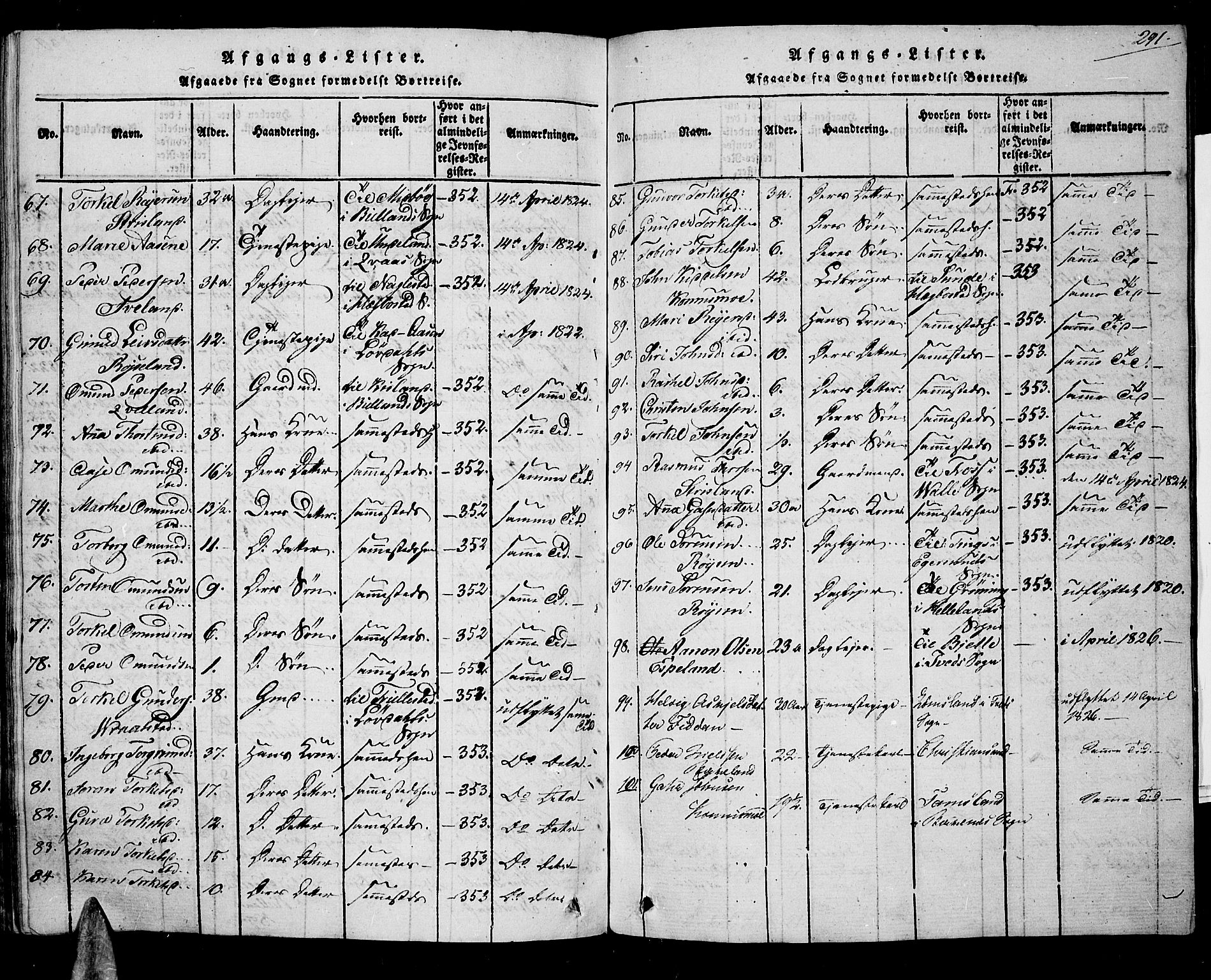 Nord-Audnedal sokneprestkontor, AV/SAK-1111-0032/F/Fa/Faa/L0001: Parish register (official) no. A 1, 1815-1856, p. 291