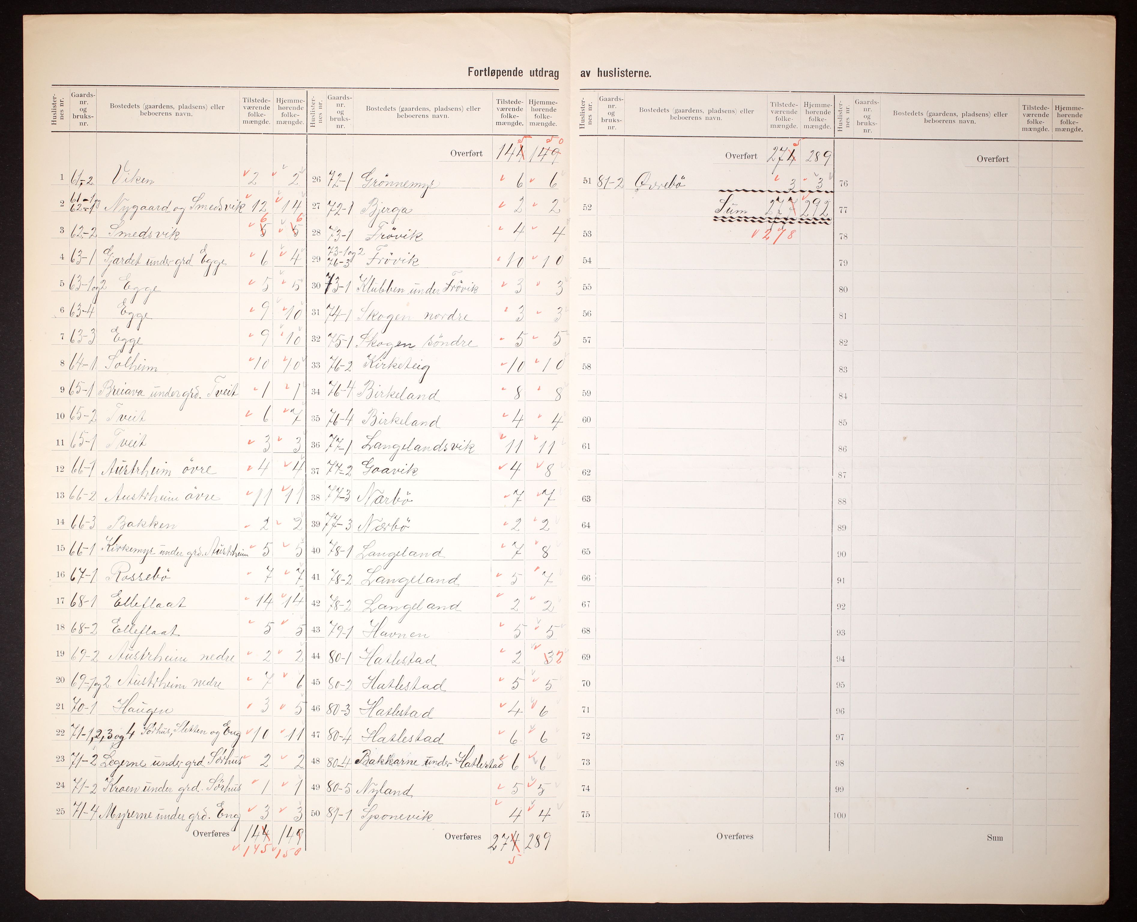 RA, 1910 census for Skjold, 1910, p. 20