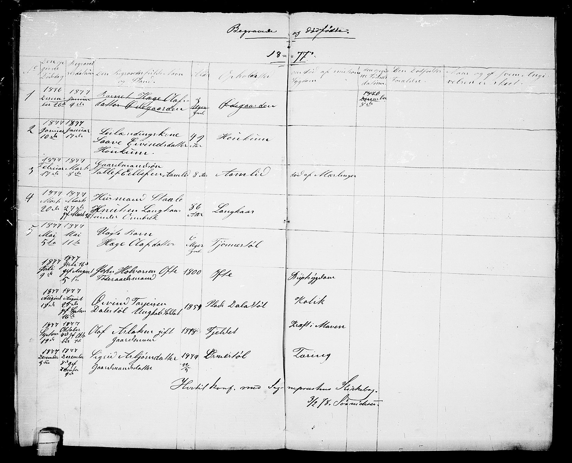 Lårdal kirkebøker, SAKO/A-284/G/Gc/L0002: Parish register (copy) no. III 2, 1852-1877