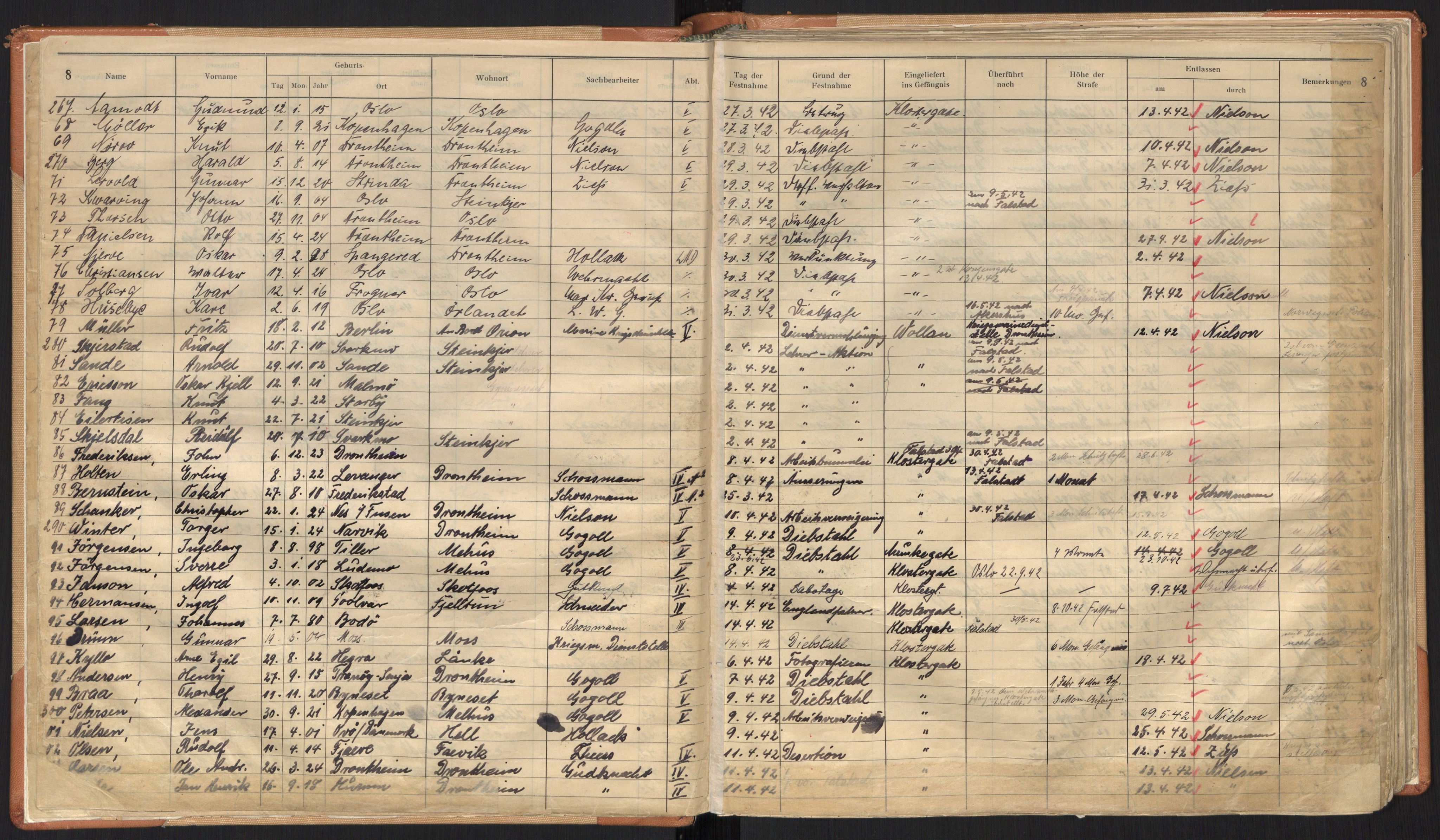 Befehlshaber der Sicherheitspolizei und des SD, AV/RA-RAFA-5969/F/Fc/L0001: Fangeprotokoll Vollan fengsel, 1941-1945