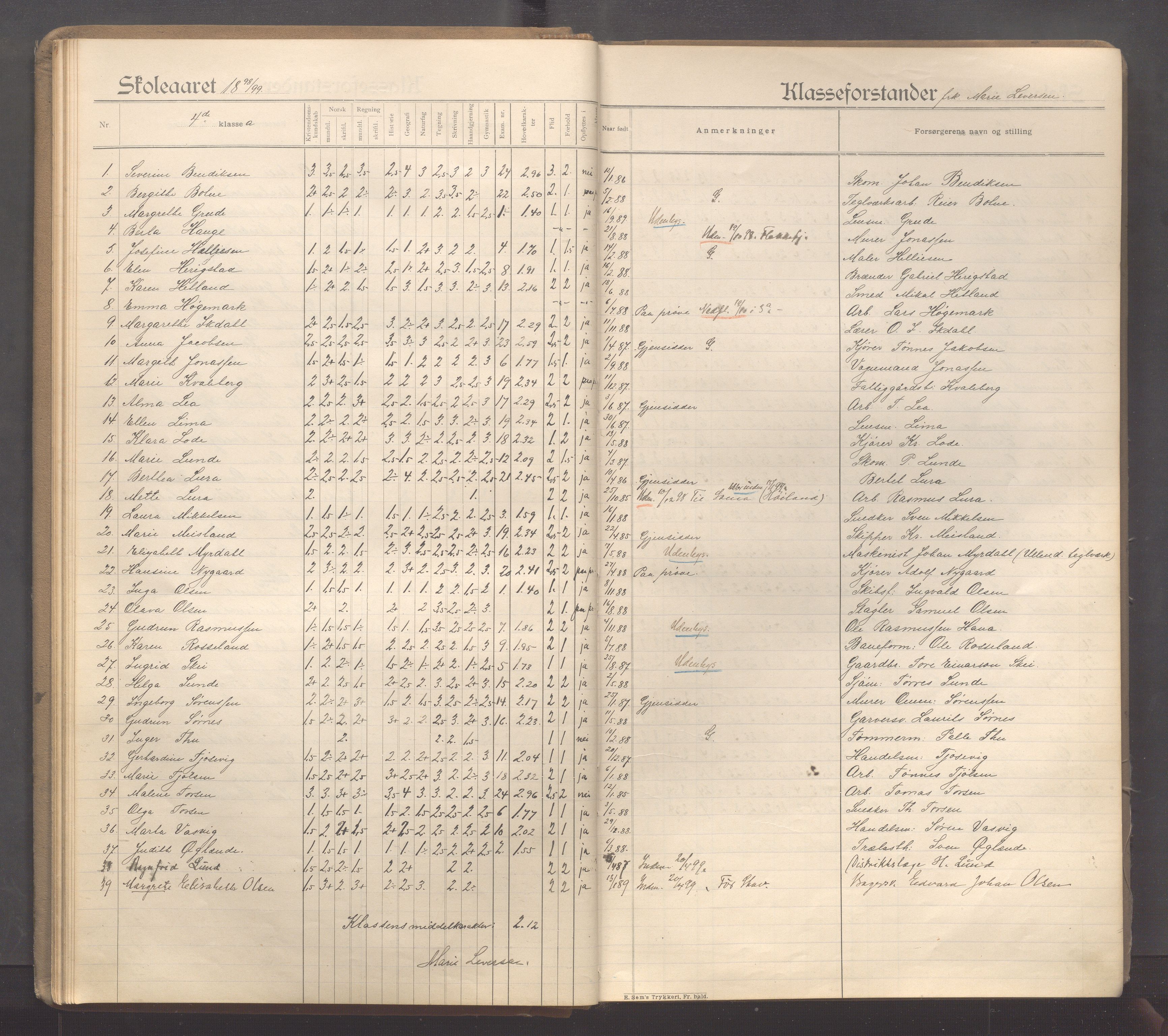 Sandnes kommune - Sandnes folkeskole/Trones skole, IKAR/K-100247/F/L0005: Eksamensprotokoll, 1897-1911, p. 22