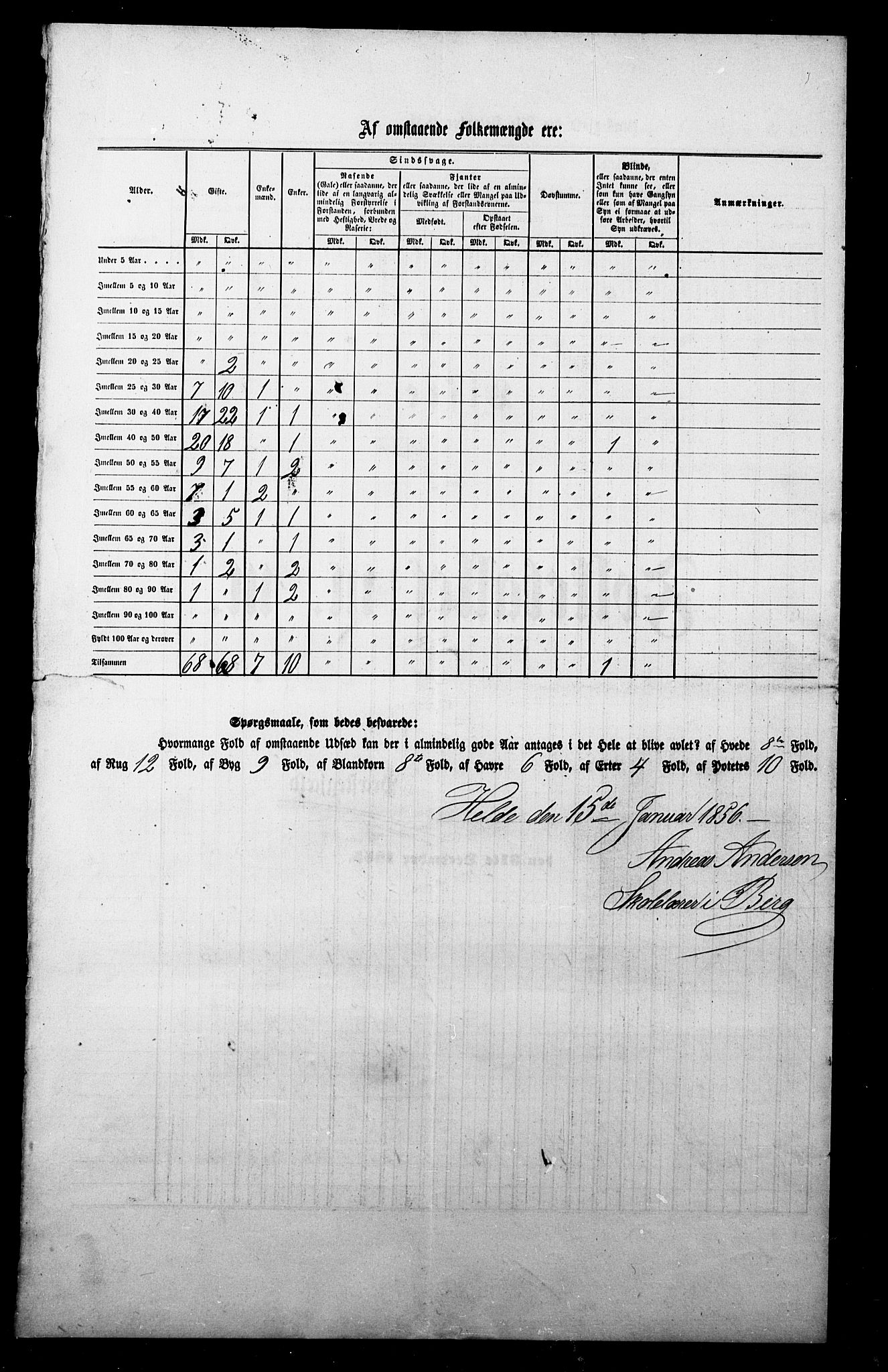 , Census 1855 for Berg, 1855, p. 8