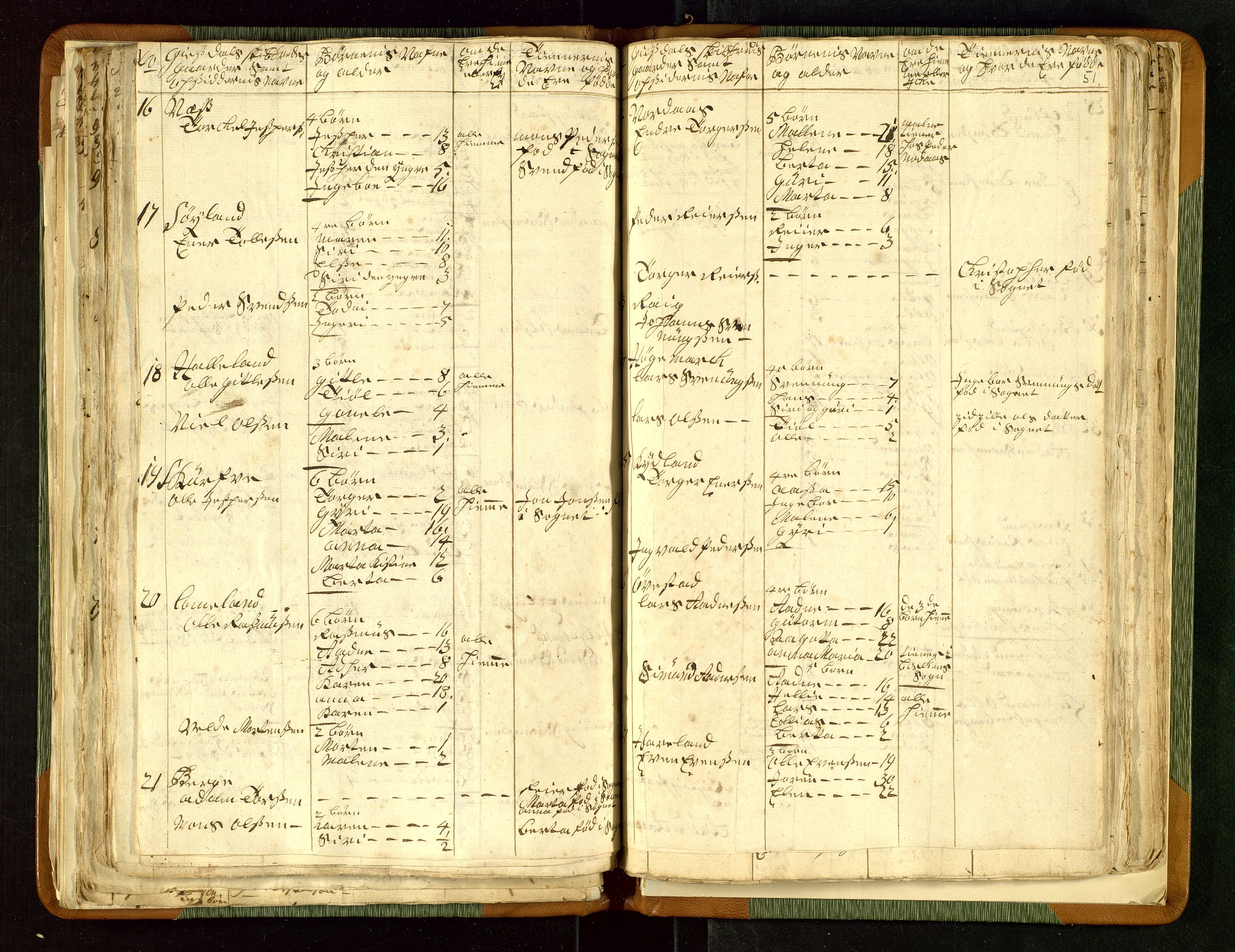 Fylkesmannen i Rogaland, AV/SAST-A-101928/99/3/325/325CA/L0015: MILITÆRE MANNTALL/LEGDSRULLER: RYFYLKE, JÆREN OG DALANE FOGDERI, 2.WESTERLENSKE REGIMENT, LENSMANNSMANNTALL JÆREN, 1754-1759, p. 50b-51a