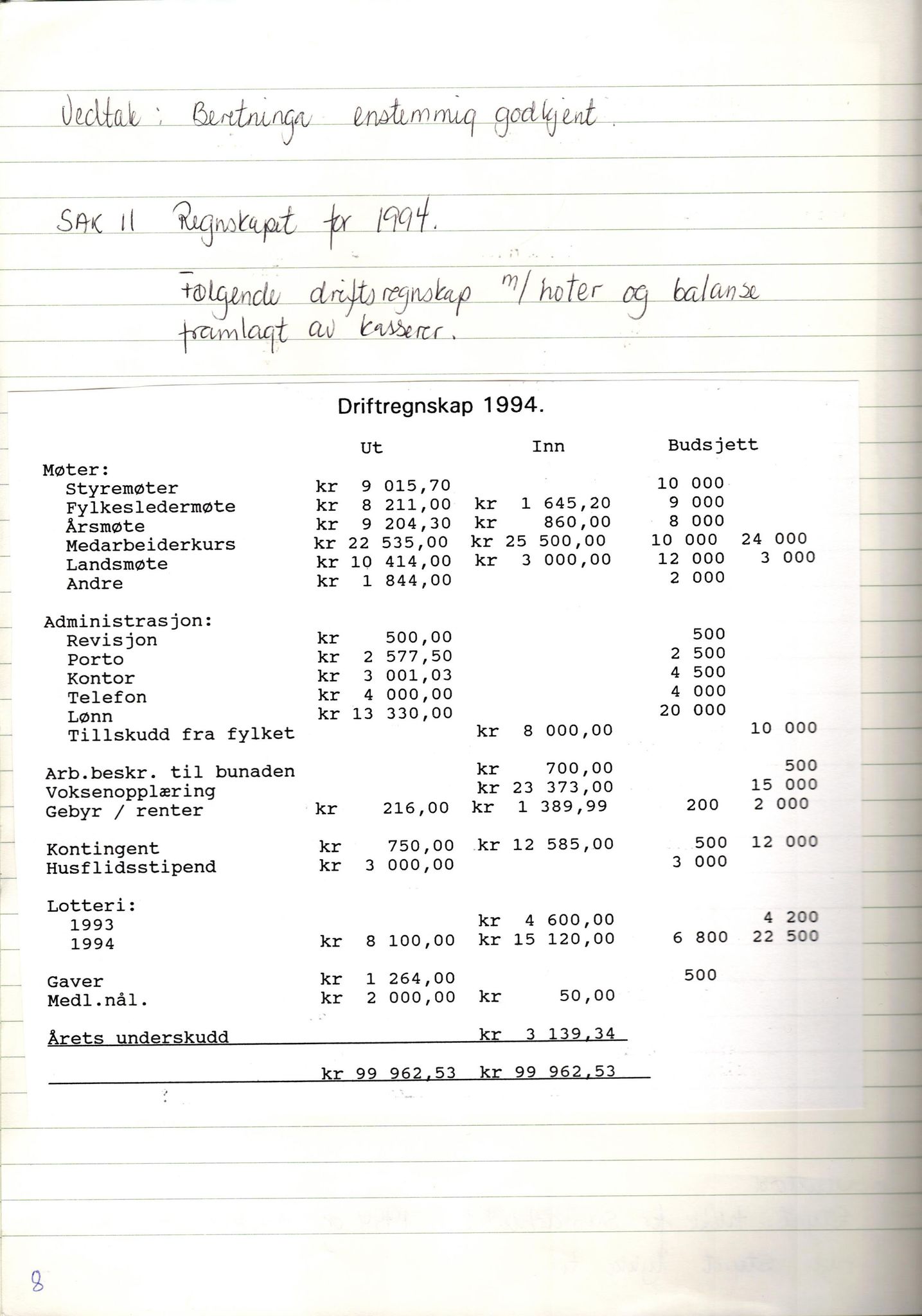 Finnmark Husflidslag, FMFB/A-1134/A/L0004: Møtebok, 1995-2000, p. 12