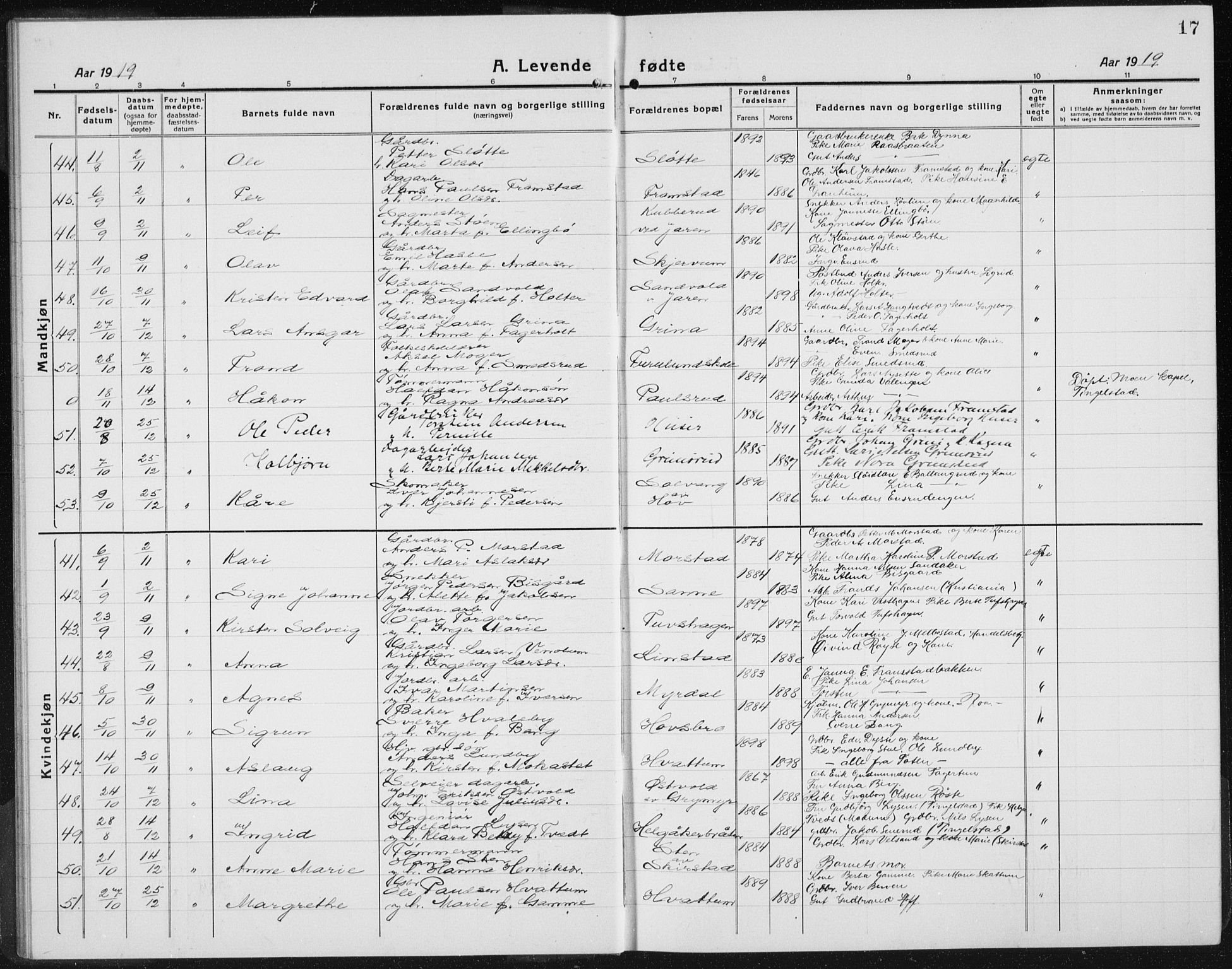 Gran prestekontor, AV/SAH-PREST-112/H/Ha/Hab/L0008: Parish register (copy) no. 8, 1917-1935, p. 17