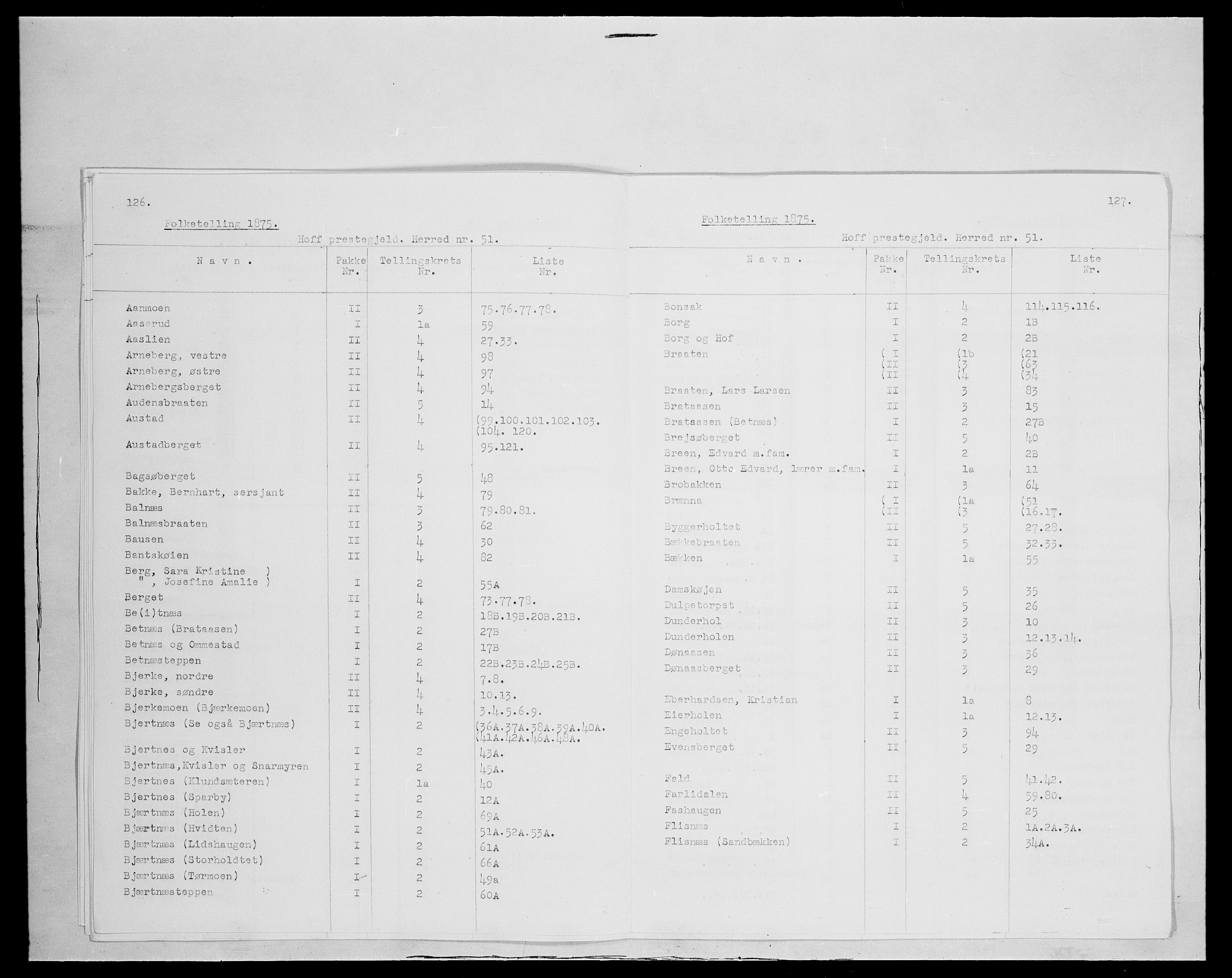 SAH, 1875 census for 0424P Hof, 1875, p. 1