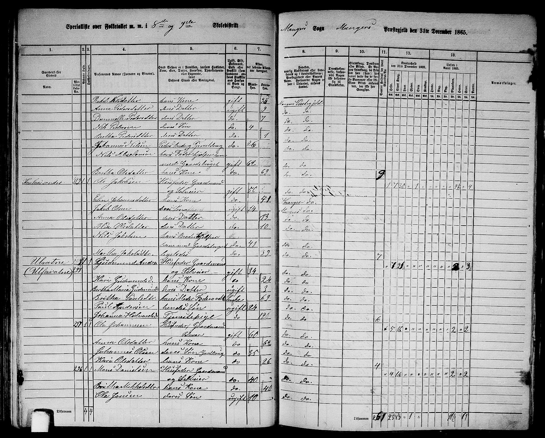 RA, 1865 census for Manger, 1865, p. 77