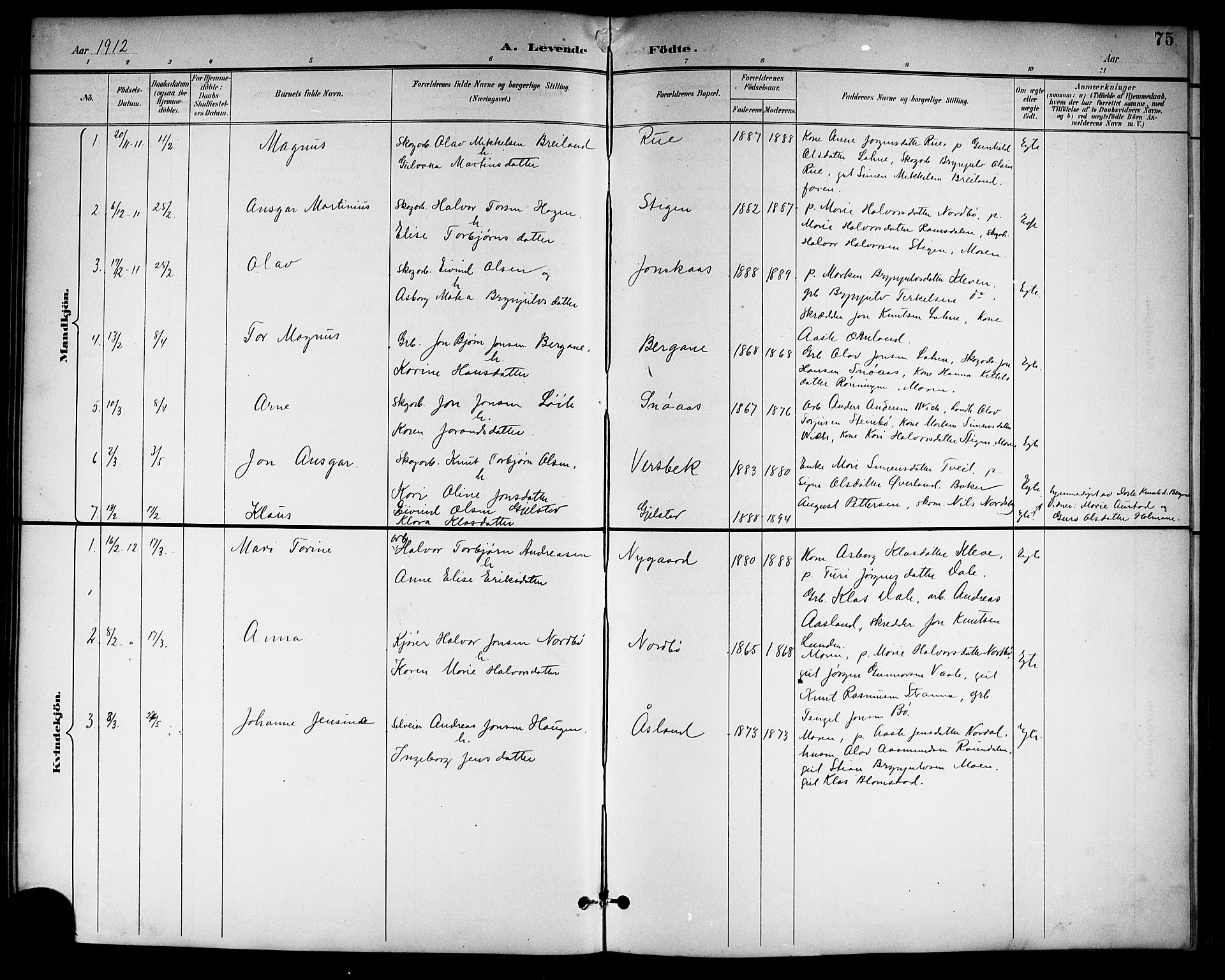 Drangedal kirkebøker, SAKO/A-258/G/Gb/L0002: Parish register (copy) no. II 2, 1895-1918, p. 75