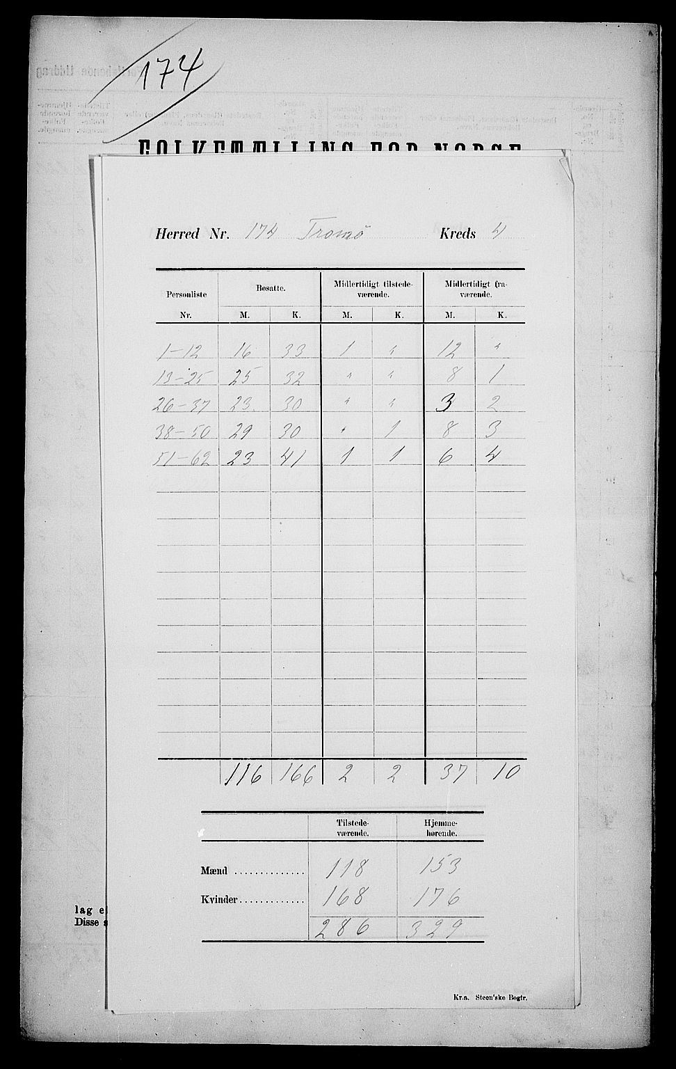 SAK, 1900 census for Tromøy, 1900, p. 8