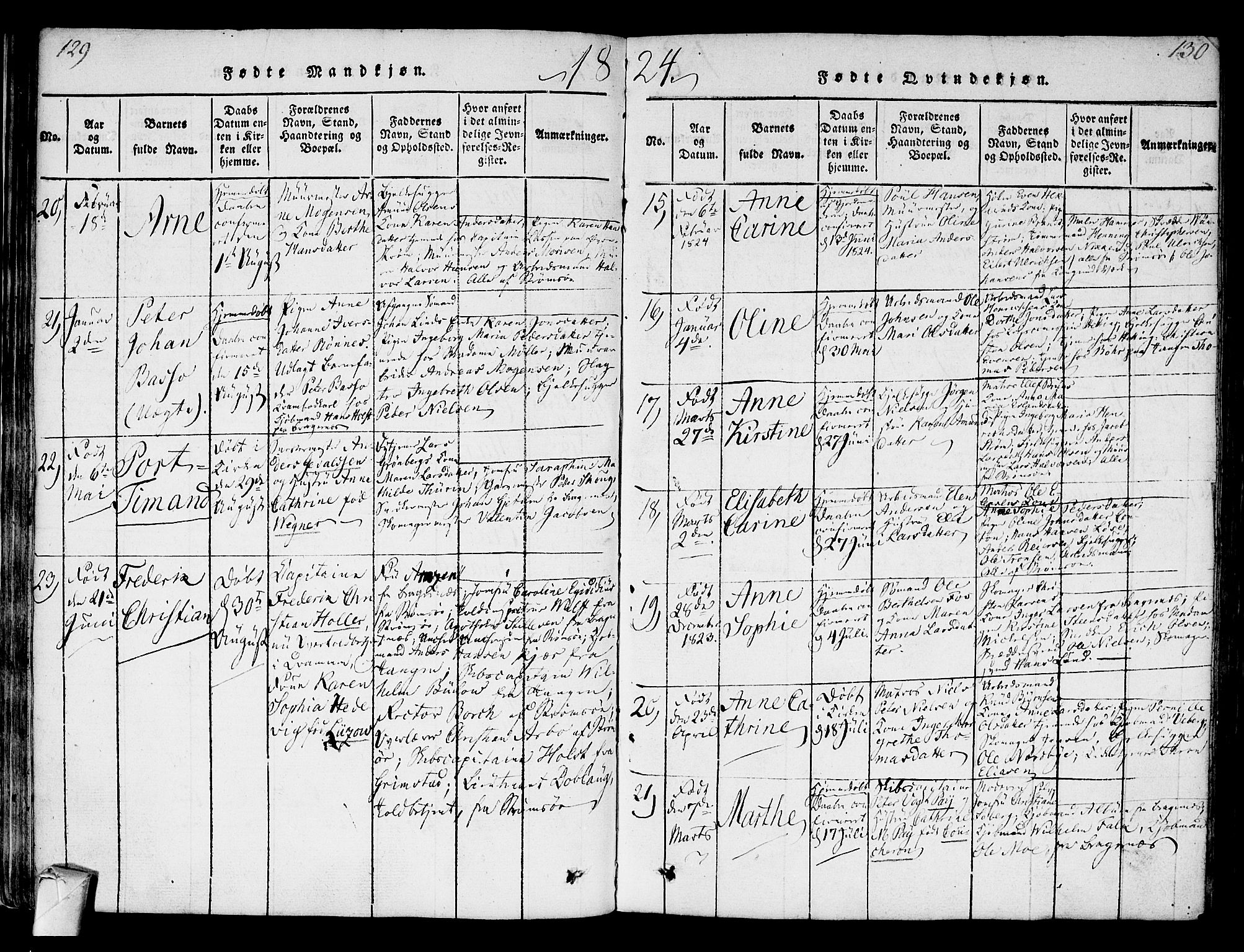 Strømsø kirkebøker, AV/SAKO-A-246/F/Fa/L0011: Parish register (official) no. I 11, 1815-1829, p. 129-130