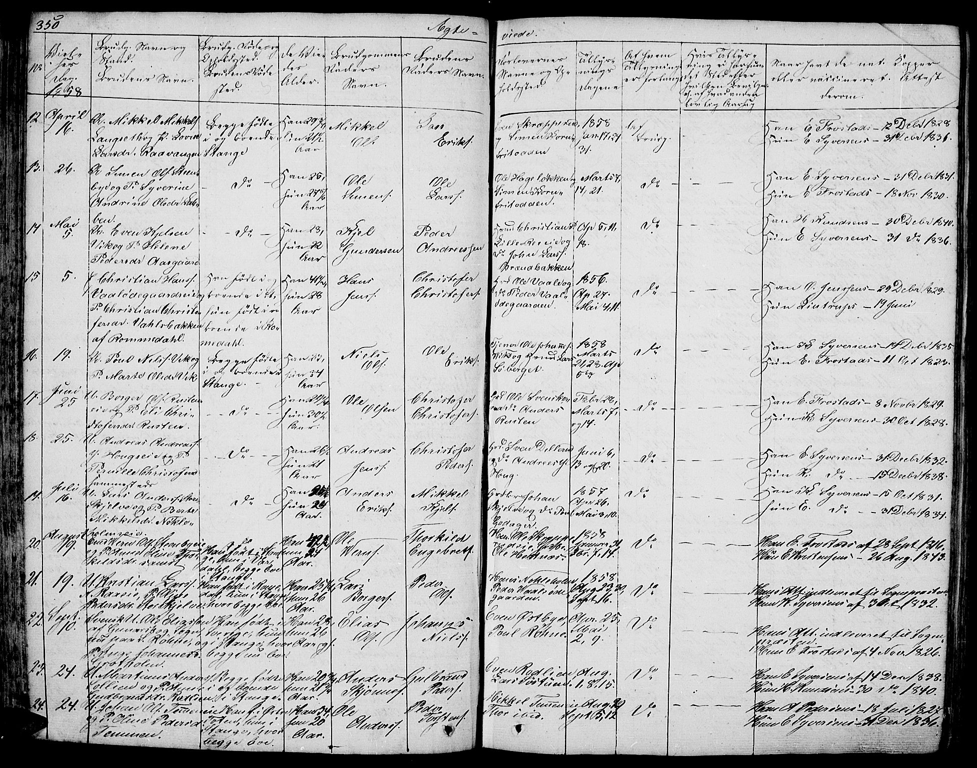 Stange prestekontor, AV/SAH-PREST-002/L/L0003: Parish register (copy) no. 3, 1840-1864, p. 350