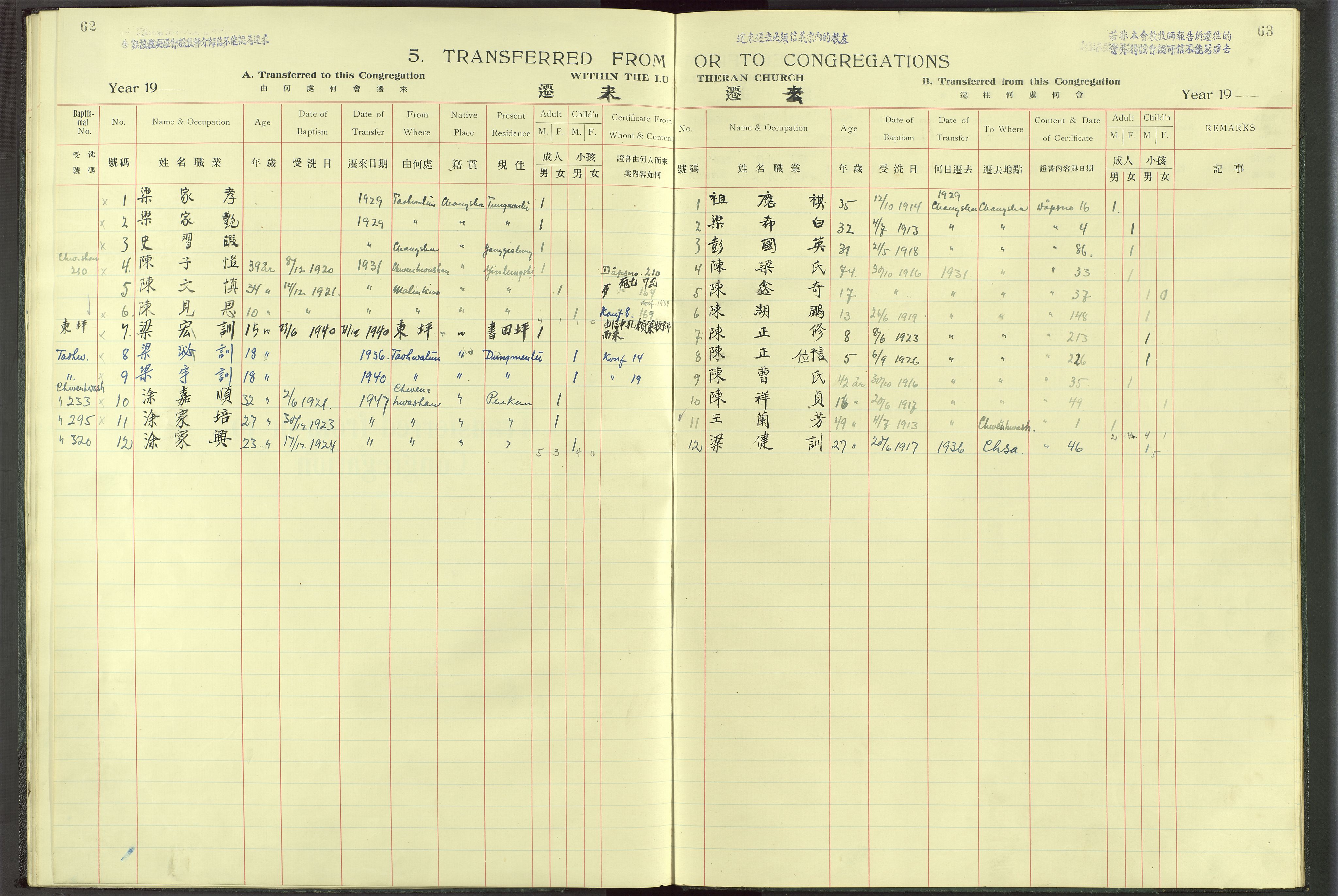 Det Norske Misjonsselskap - utland - Kina (Hunan), VID/MA-A-1065/Dm/L0017: Parish register (official) no. -, 1913-1948, p. 62-63