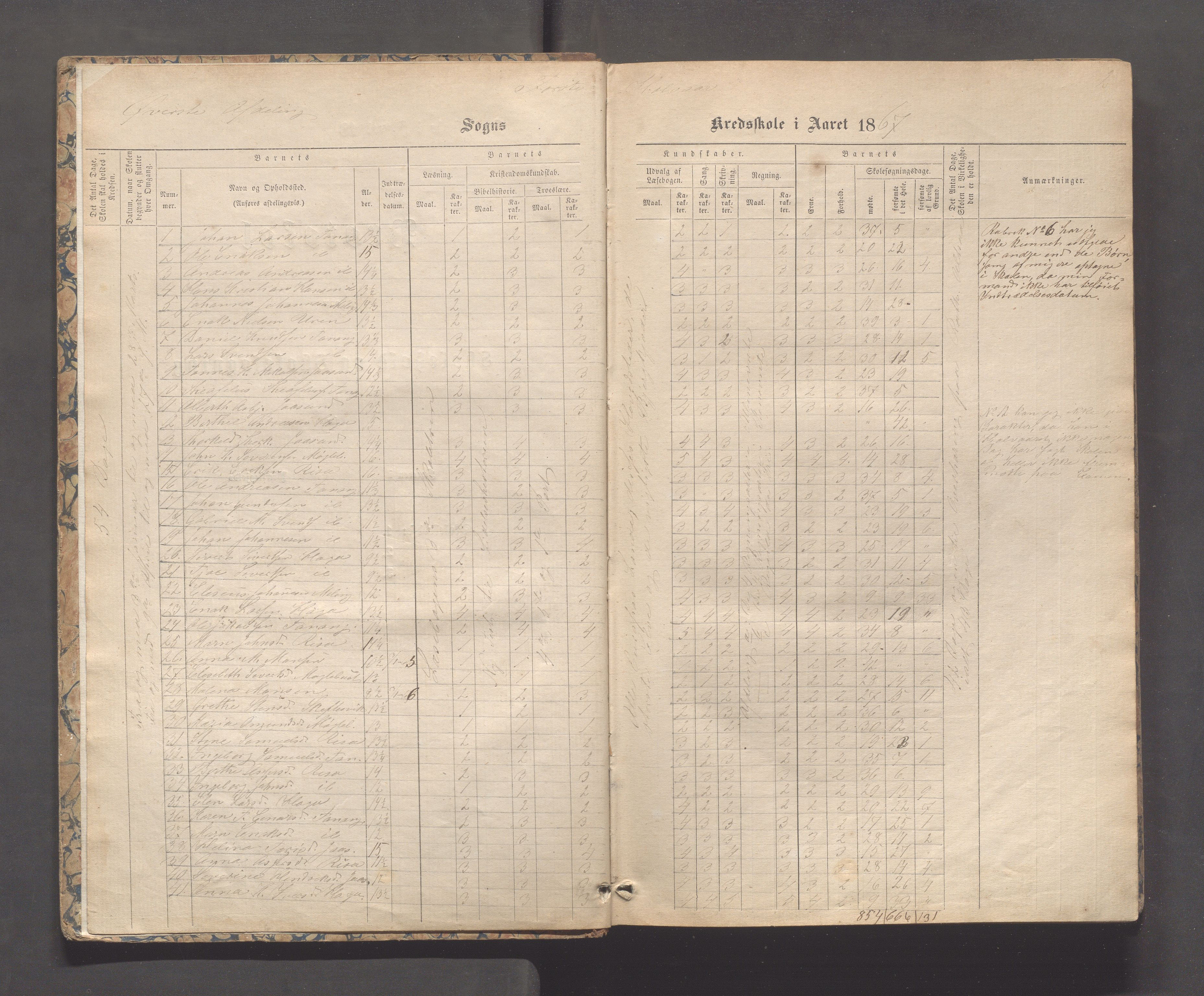 Håland kommune - Tananger skole, IKAR/K-102443/F/L0003: Skoleprotokoll , 1867-1884, p. 1b-2a