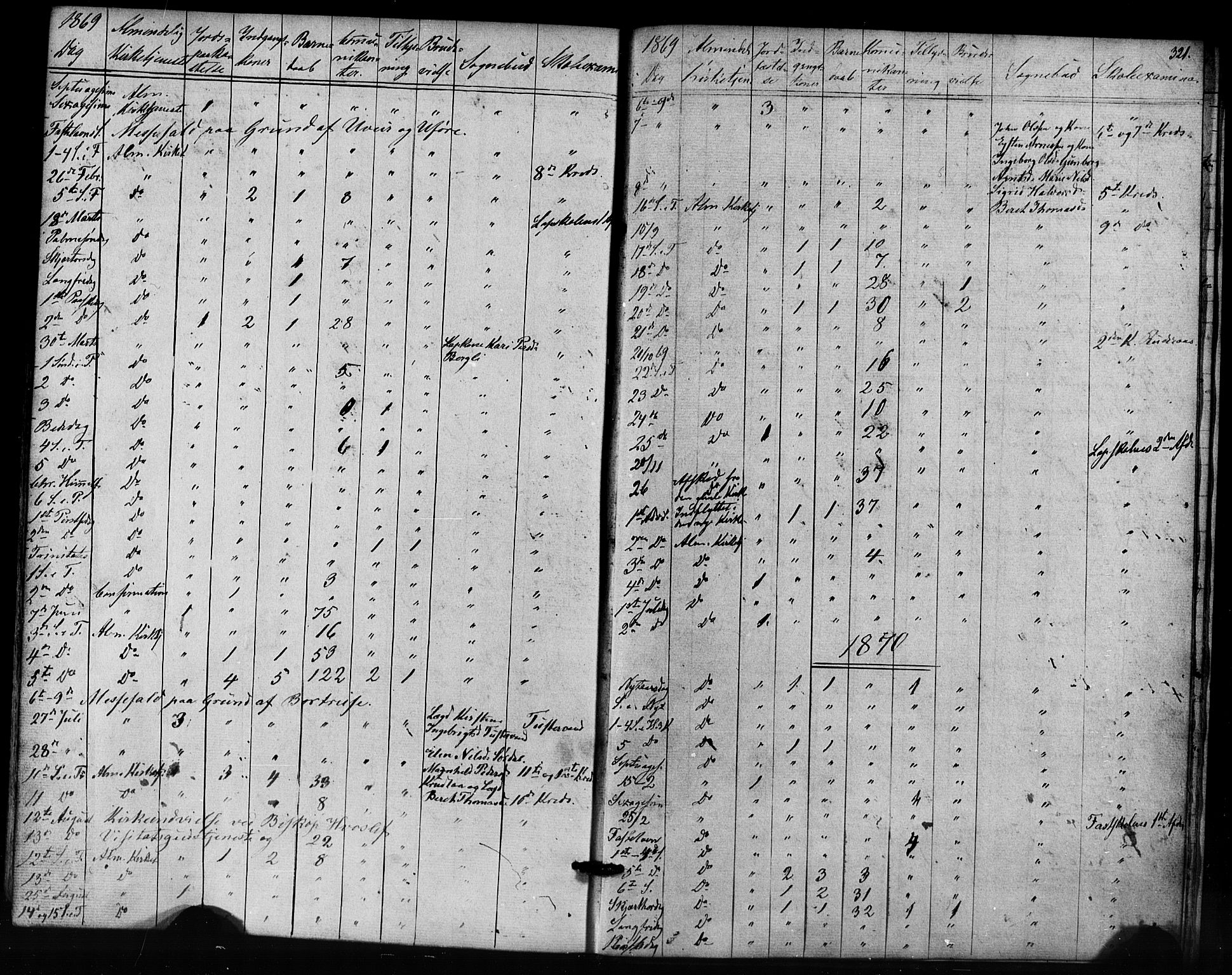 Ministerialprotokoller, klokkerbøker og fødselsregistre - Nordland, AV/SAT-A-1459/823/L0324: Parish register (official) no. 823A01, 1860-1878, p. 321