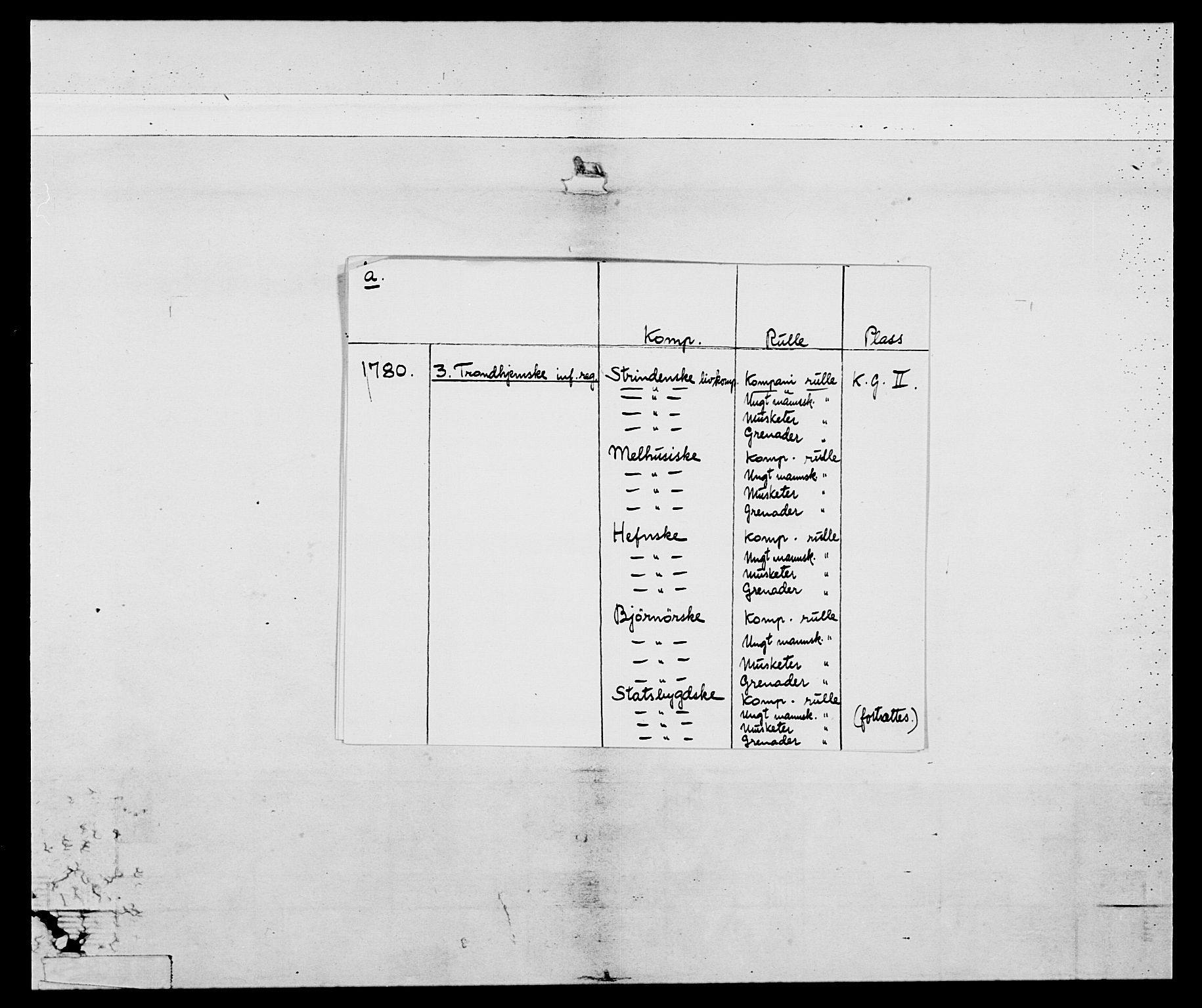 Generalitets- og kommissariatskollegiet, Det kongelige norske kommissariatskollegium, AV/RA-EA-5420/E/Eh/L0087: 3. Trondheimske nasjonale infanteriregiment, 1780, p. 2