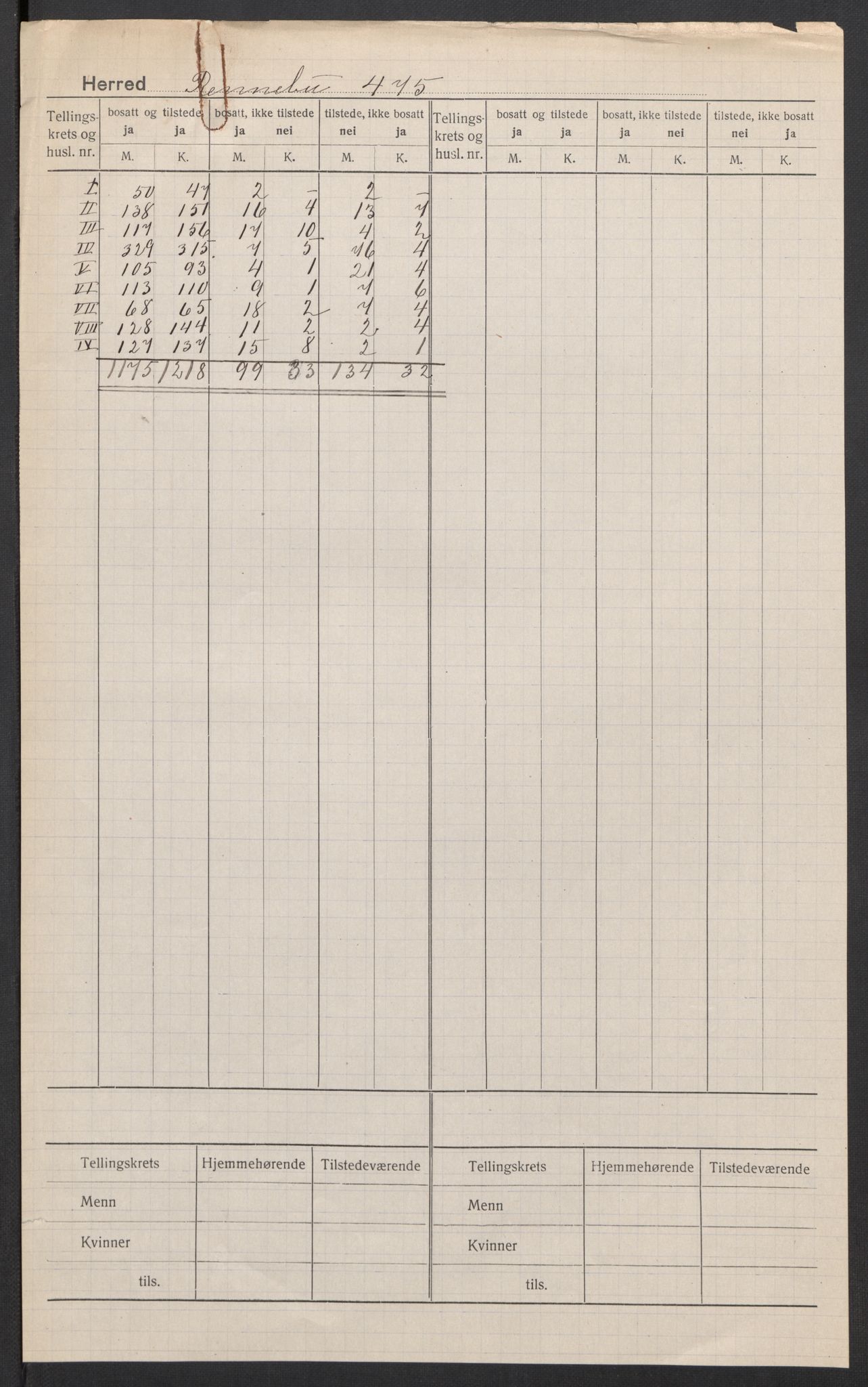 SAT, 1920 census for Rennebu, 1920, p. 2