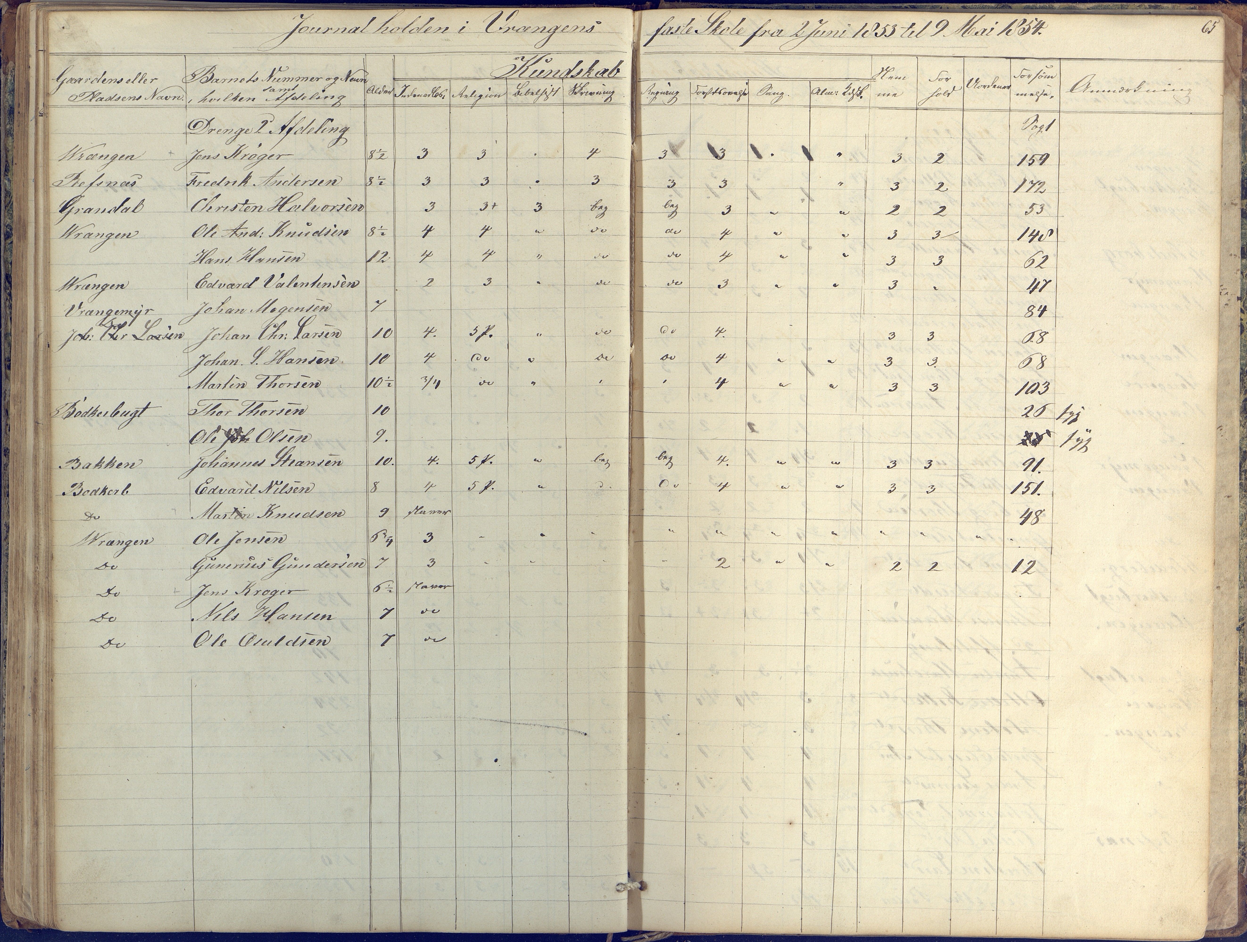 Øyestad kommune frem til 1979, AAKS/KA0920-PK/06/06K/L0004: Skolejournal, 1846-1857, p. 65