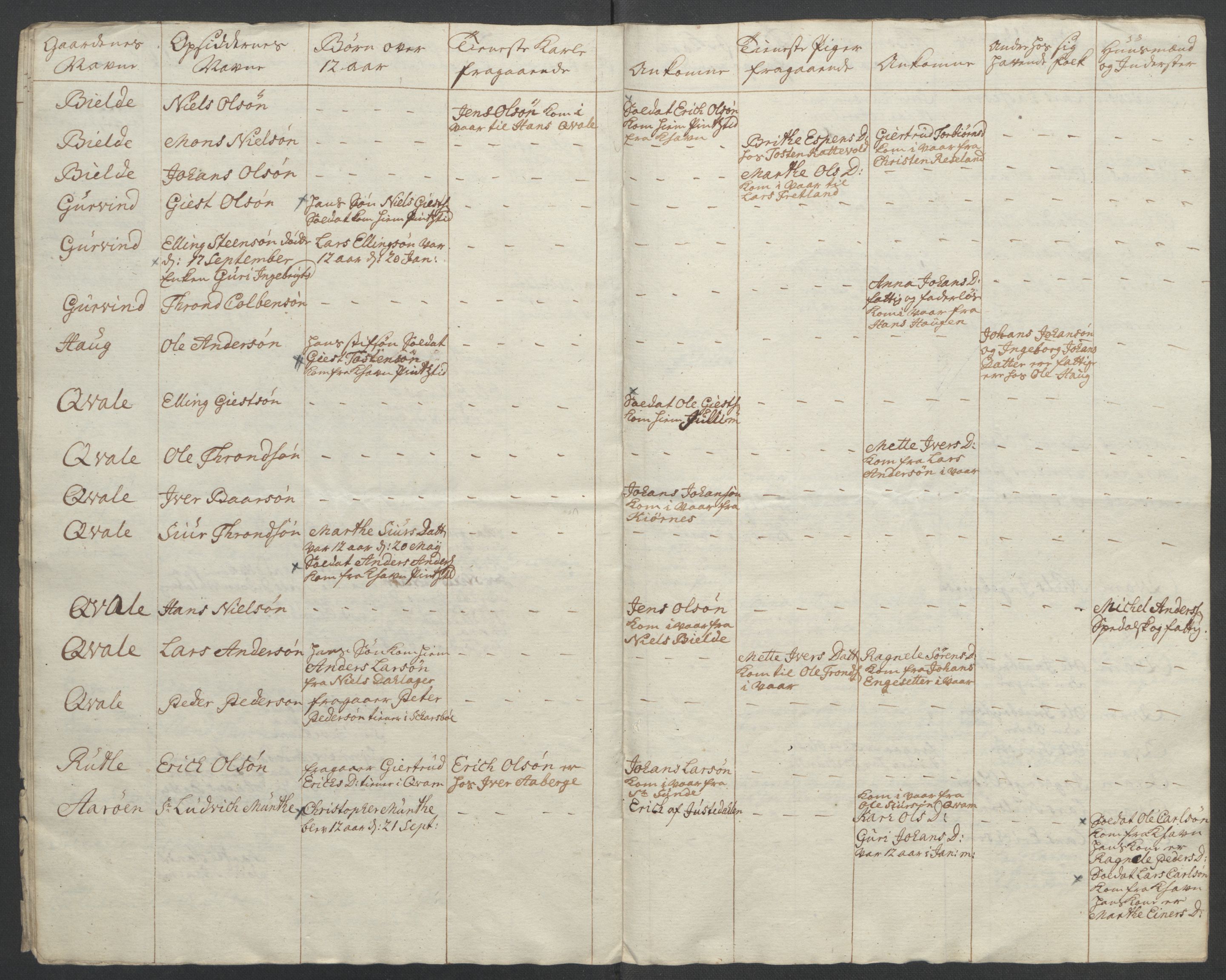 Rentekammeret inntil 1814, Reviderte regnskaper, Fogderegnskap, AV/RA-EA-4092/R52/L3418: Ekstraskatten Sogn, 1762-1769, p. 64