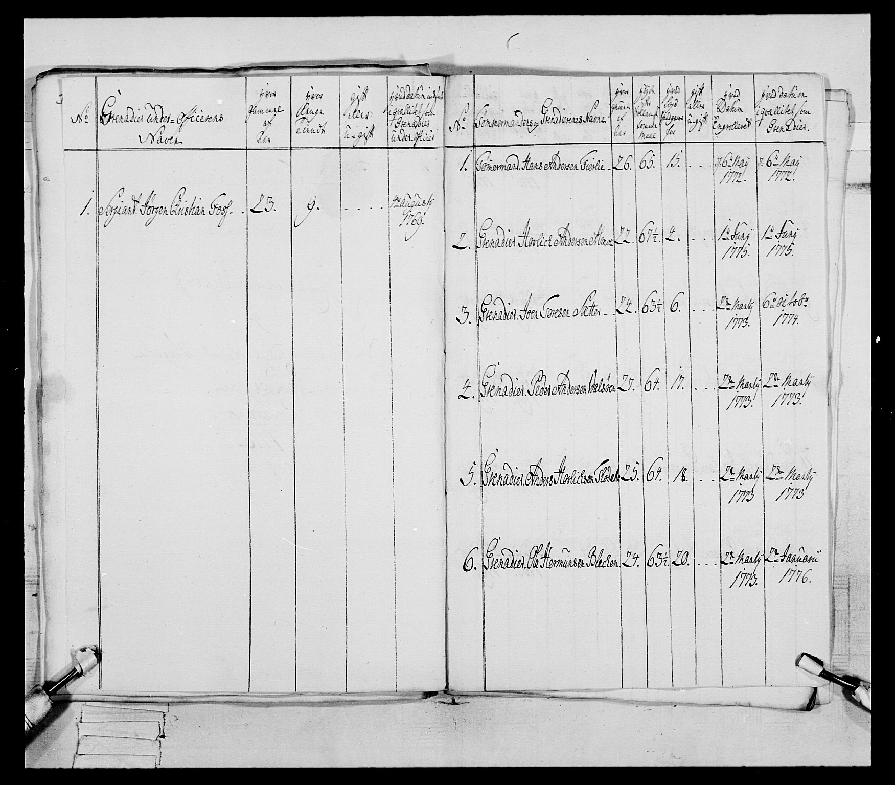 Generalitets- og kommissariatskollegiet, Det kongelige norske kommissariatskollegium, AV/RA-EA-5420/E/Eh/L0077: 2. Trondheimske nasjonale infanteriregiment, 1774-1778, p. 163