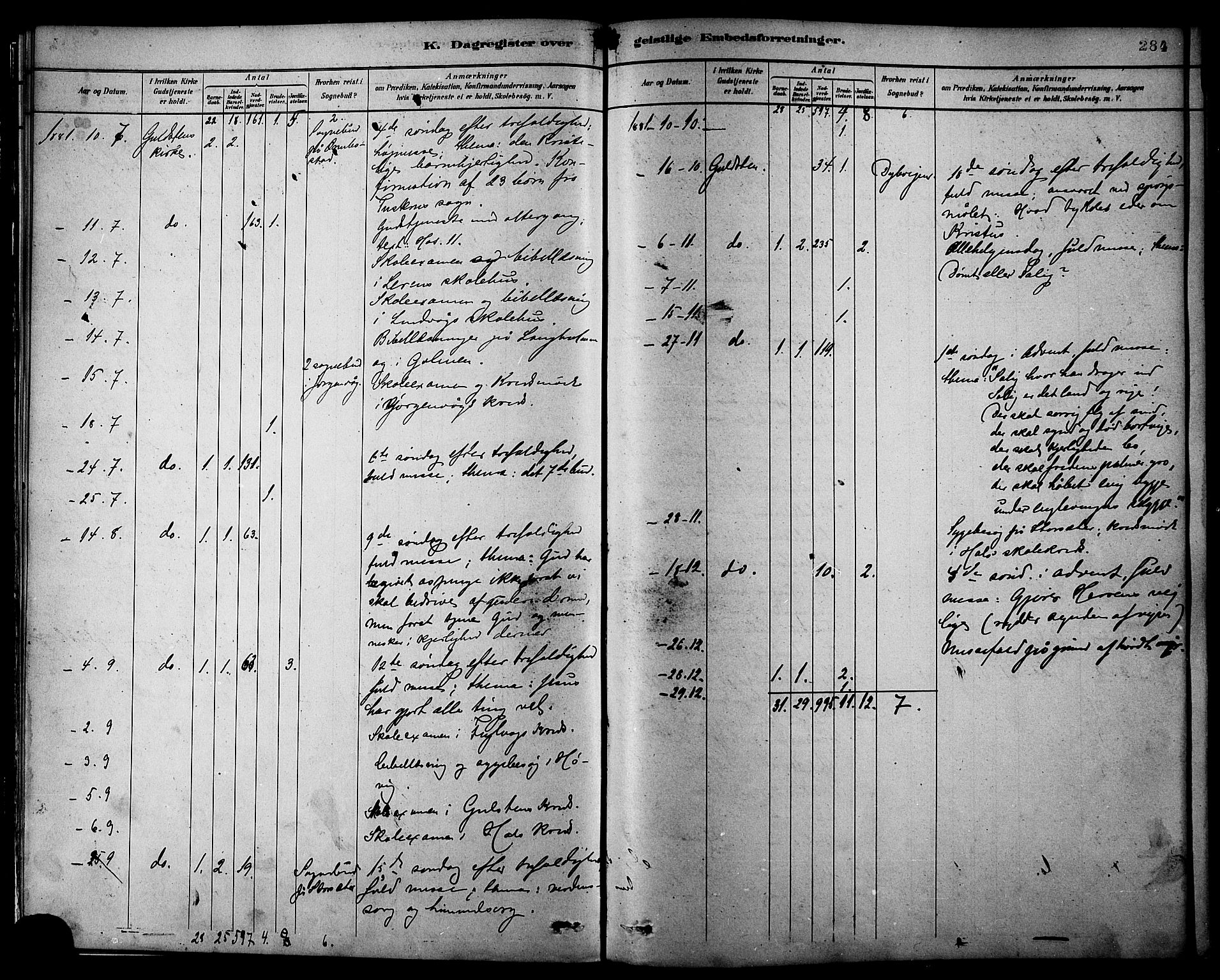 Ministerialprotokoller, klokkerbøker og fødselsregistre - Møre og Romsdal, AV/SAT-A-1454/577/L0896: Parish register (official) no. 577A03, 1880-1898, p. 284