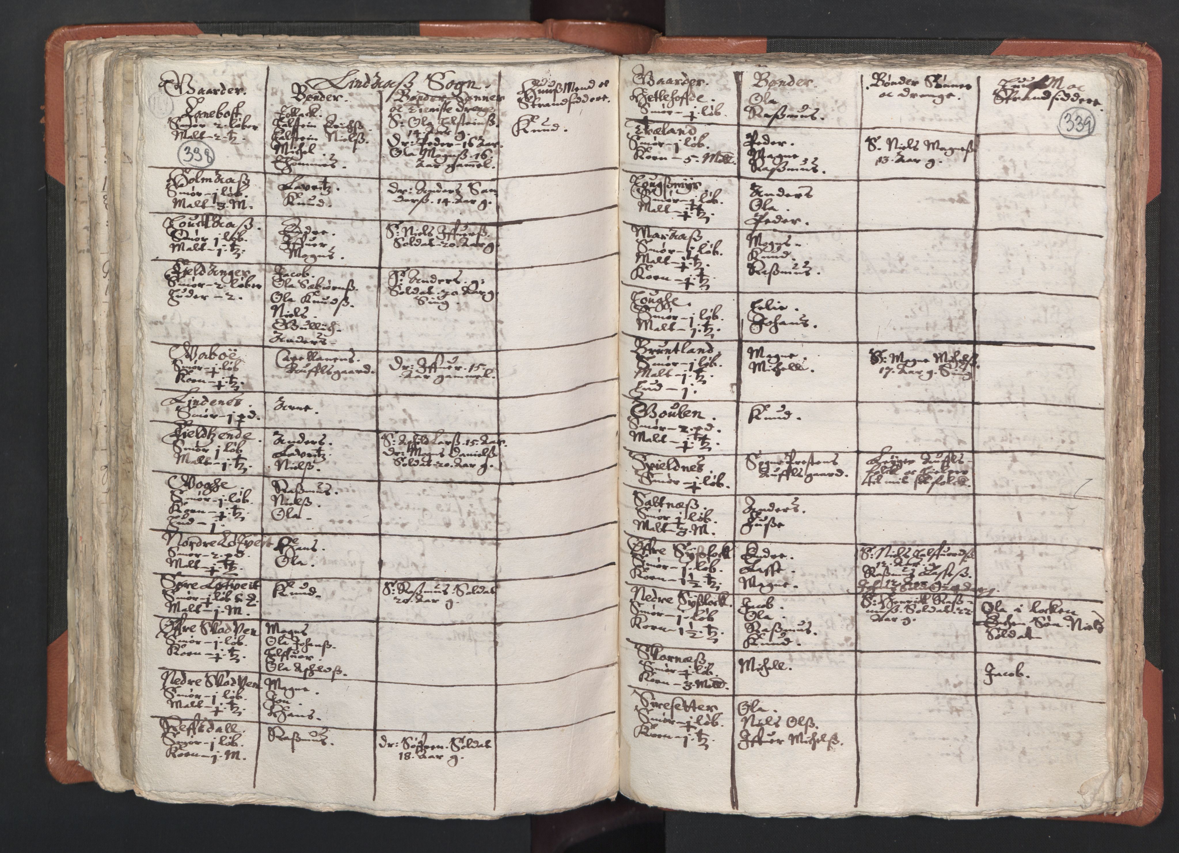 RA, Vicar's Census 1664-1666, no. 22: Nordhordland deanery, 1664-1666, p. 338-339
