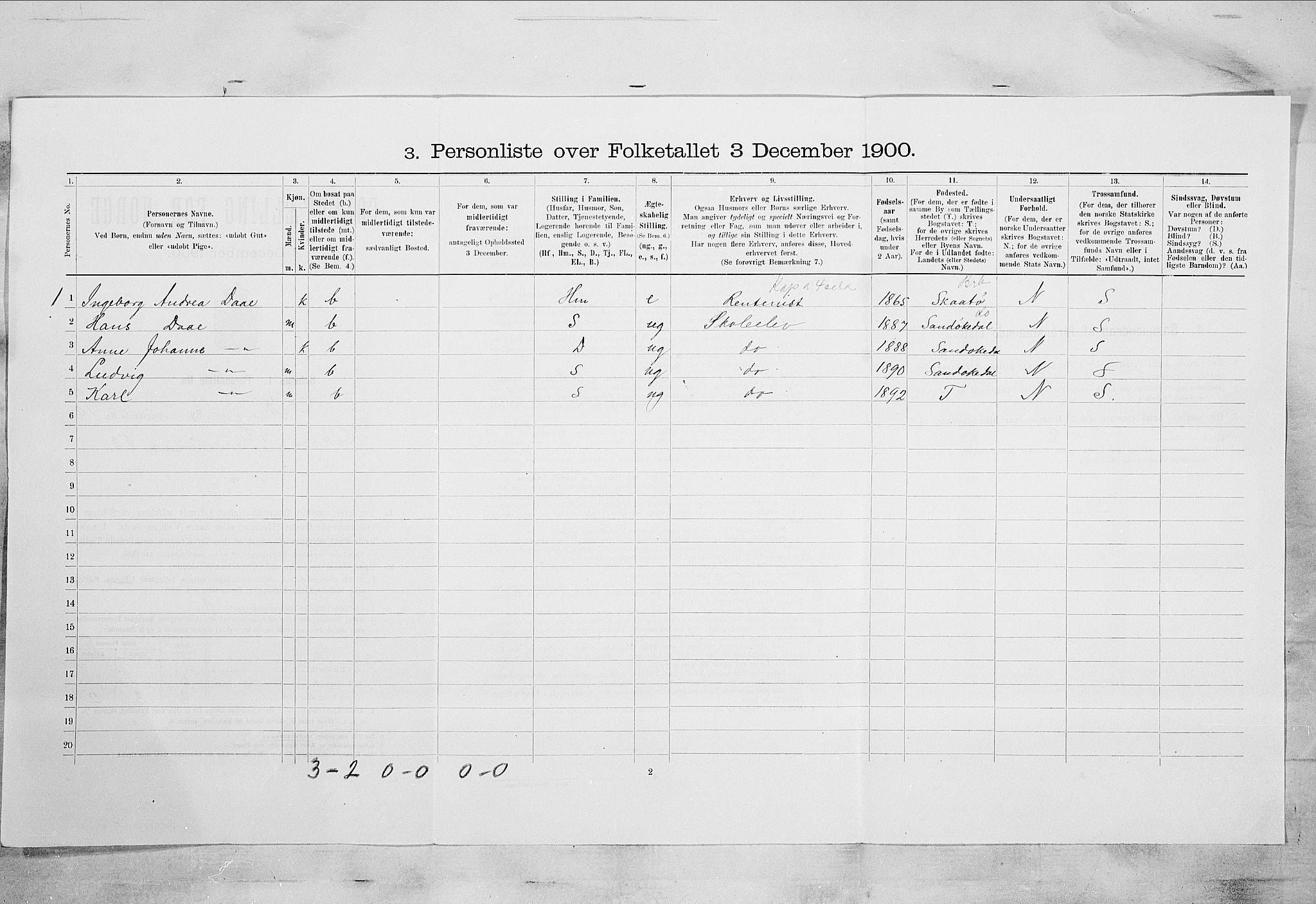 SAKO, 1900 census for Kragerø, 1900, p. 1224