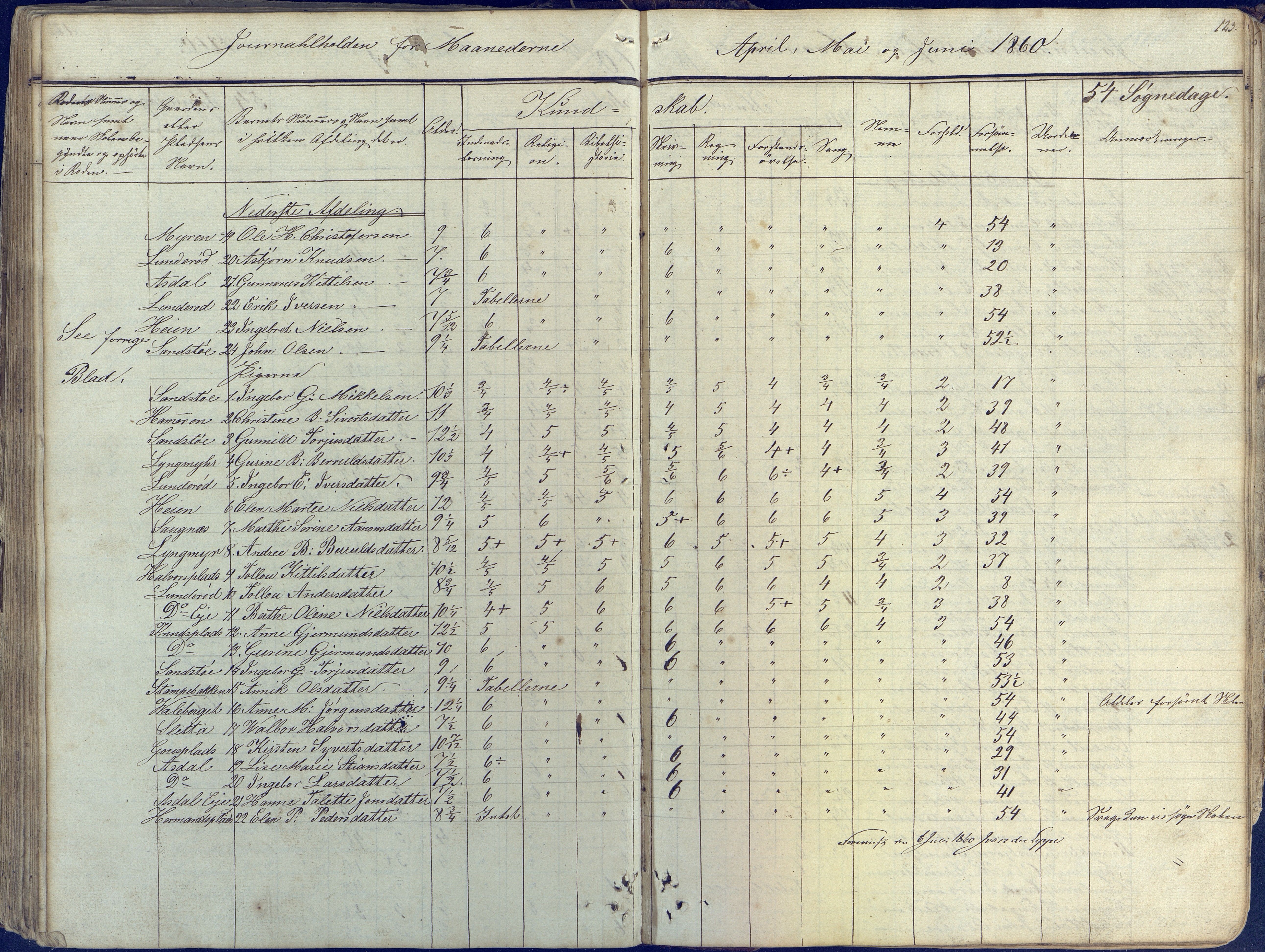 Øyestad kommune frem til 1979, AAKS/KA0920-PK/06/06E/L0001: Skolejournal, 1845-1863, p. 112