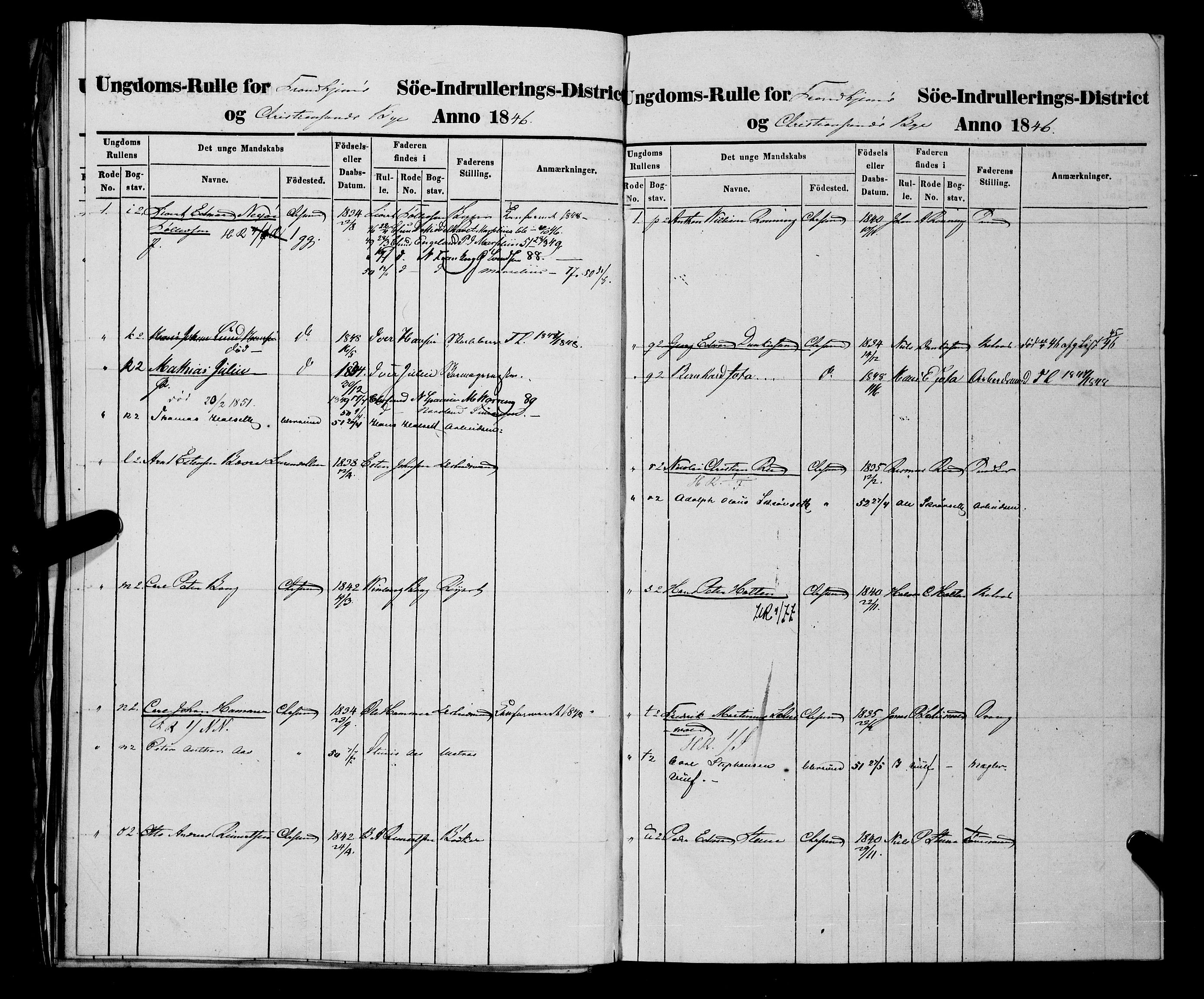 Sjøinnrulleringen - Trondhjemske distrikt, AV/SAT-A-5121/01/L0309/0002: -- / Ungdomsrulle og ekstrarulle for Kristiansund, 1846