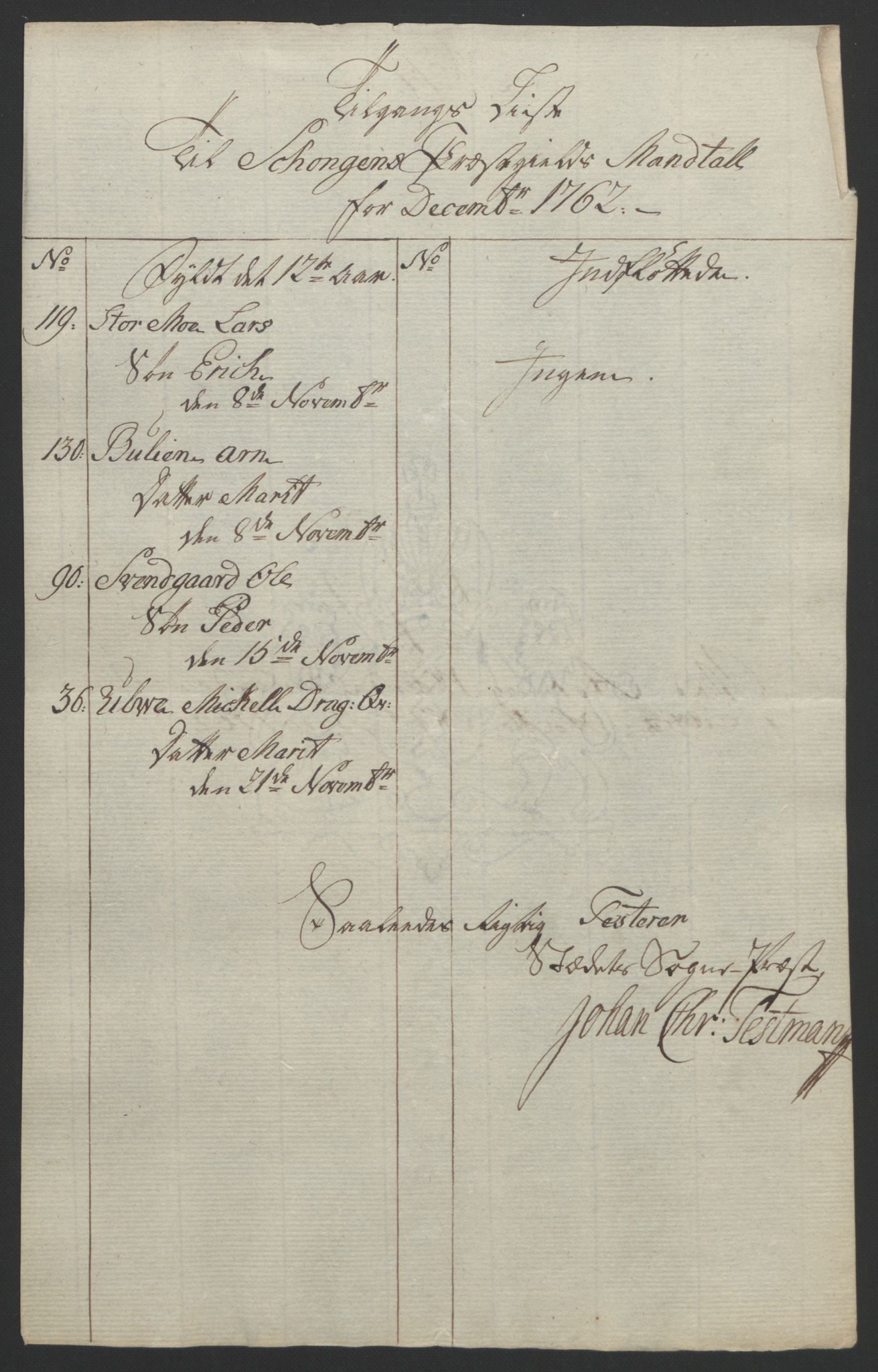 Rentekammeret inntil 1814, Reviderte regnskaper, Fogderegnskap, AV/RA-EA-4092/R62/L4303: Ekstraskatten Stjørdal og Verdal, 1762-1763, p. 37